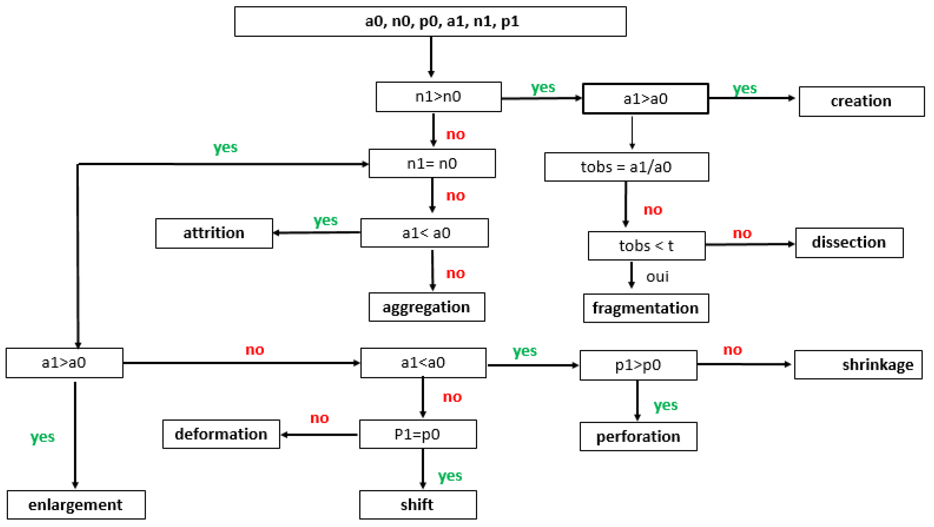 Preprints 156541 g002