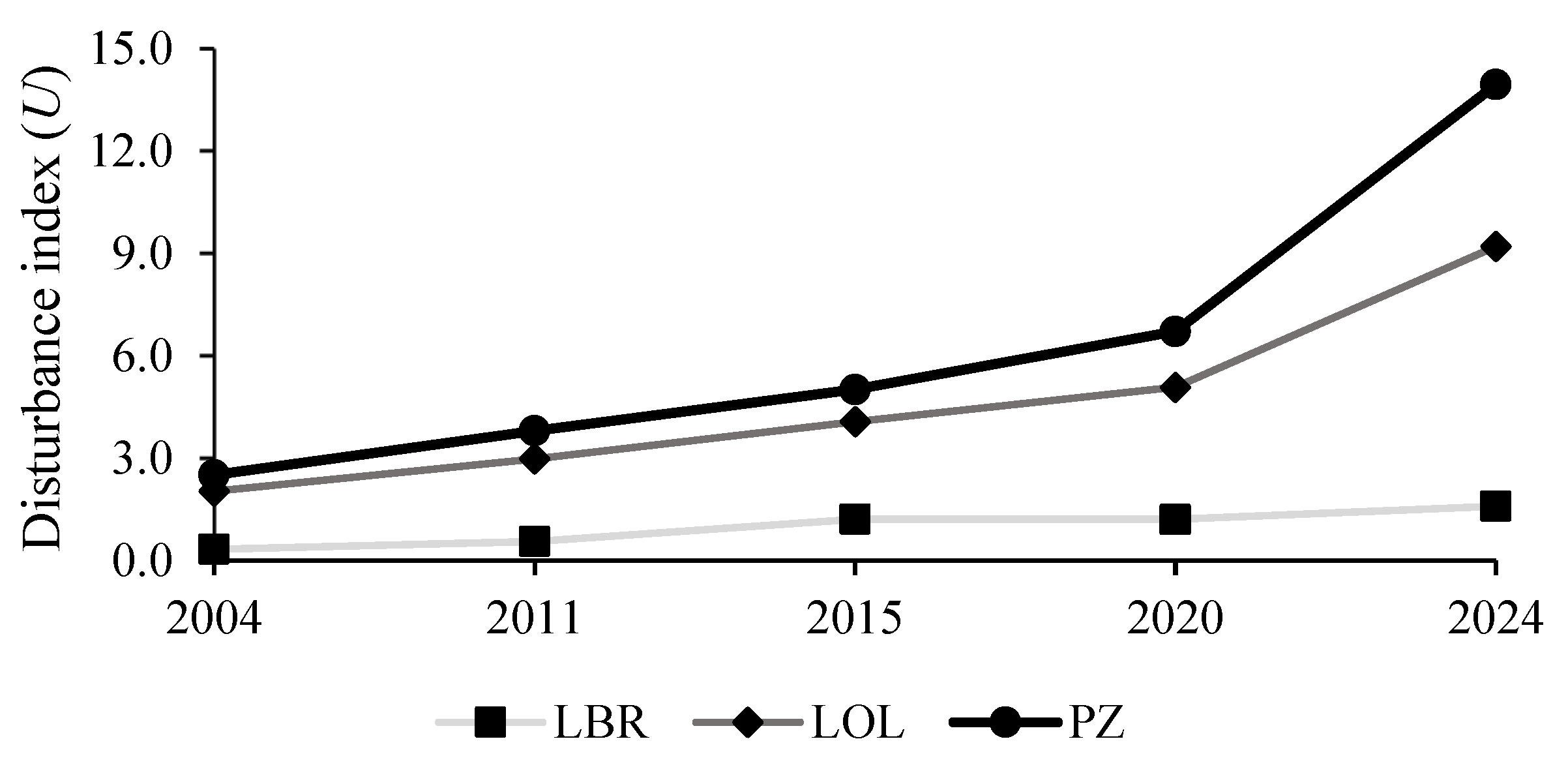 Preprints 156541 g004