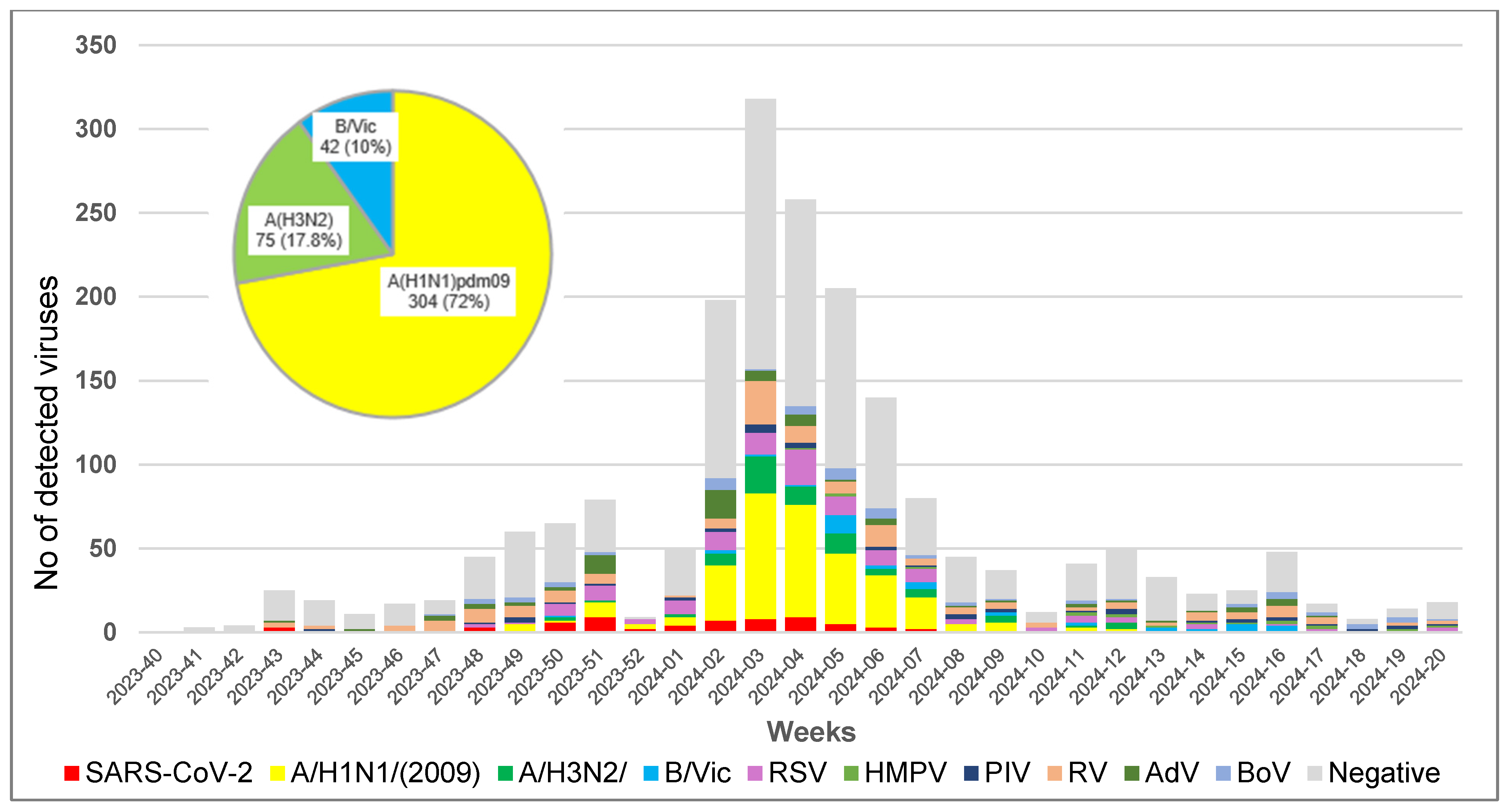 Preprints 147155 g001