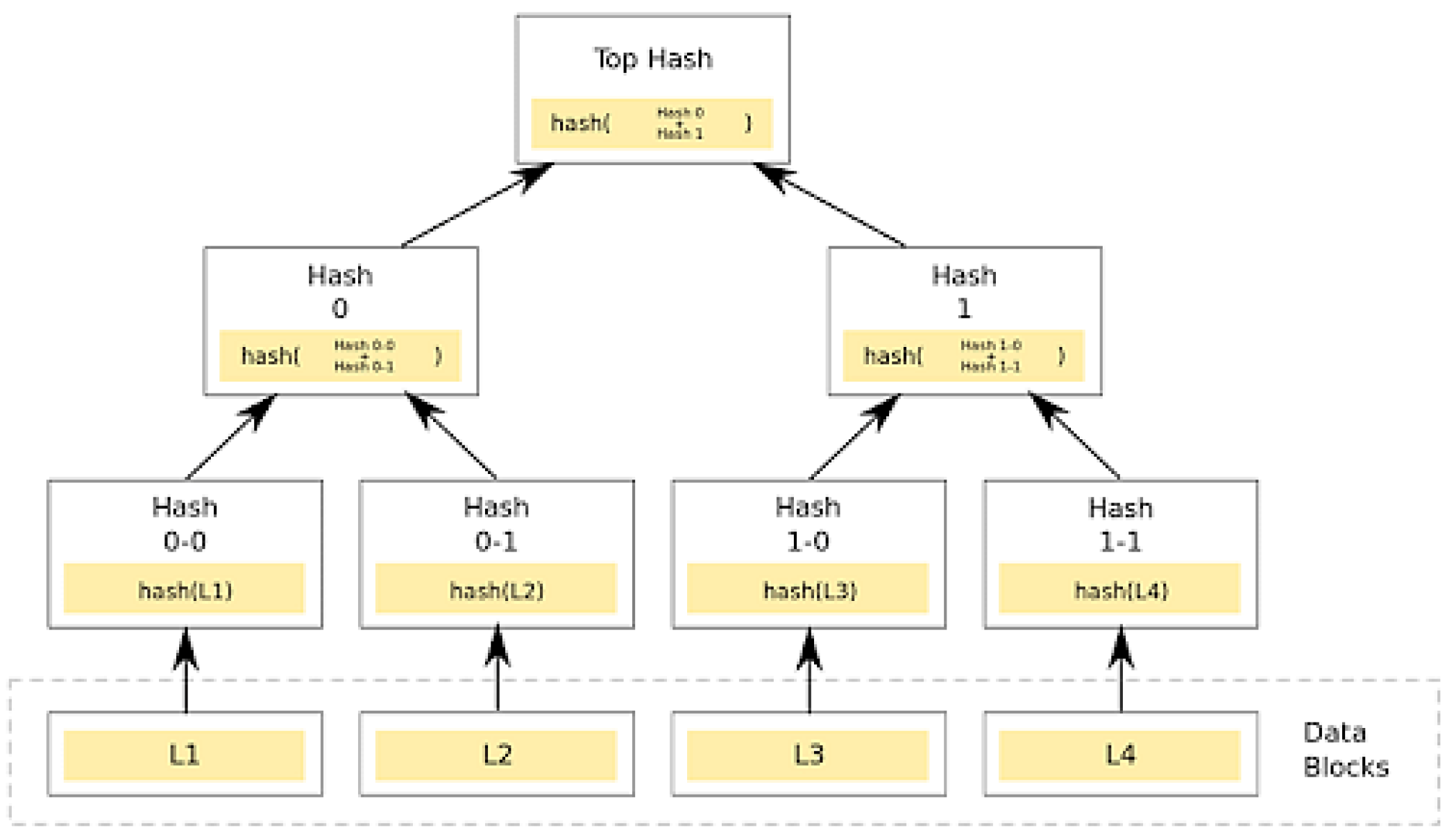 Preprints 104679 g005