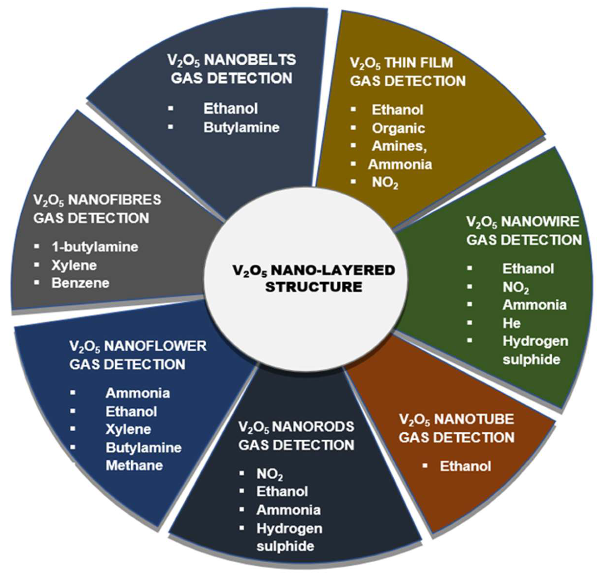 Preprints 197307 g001