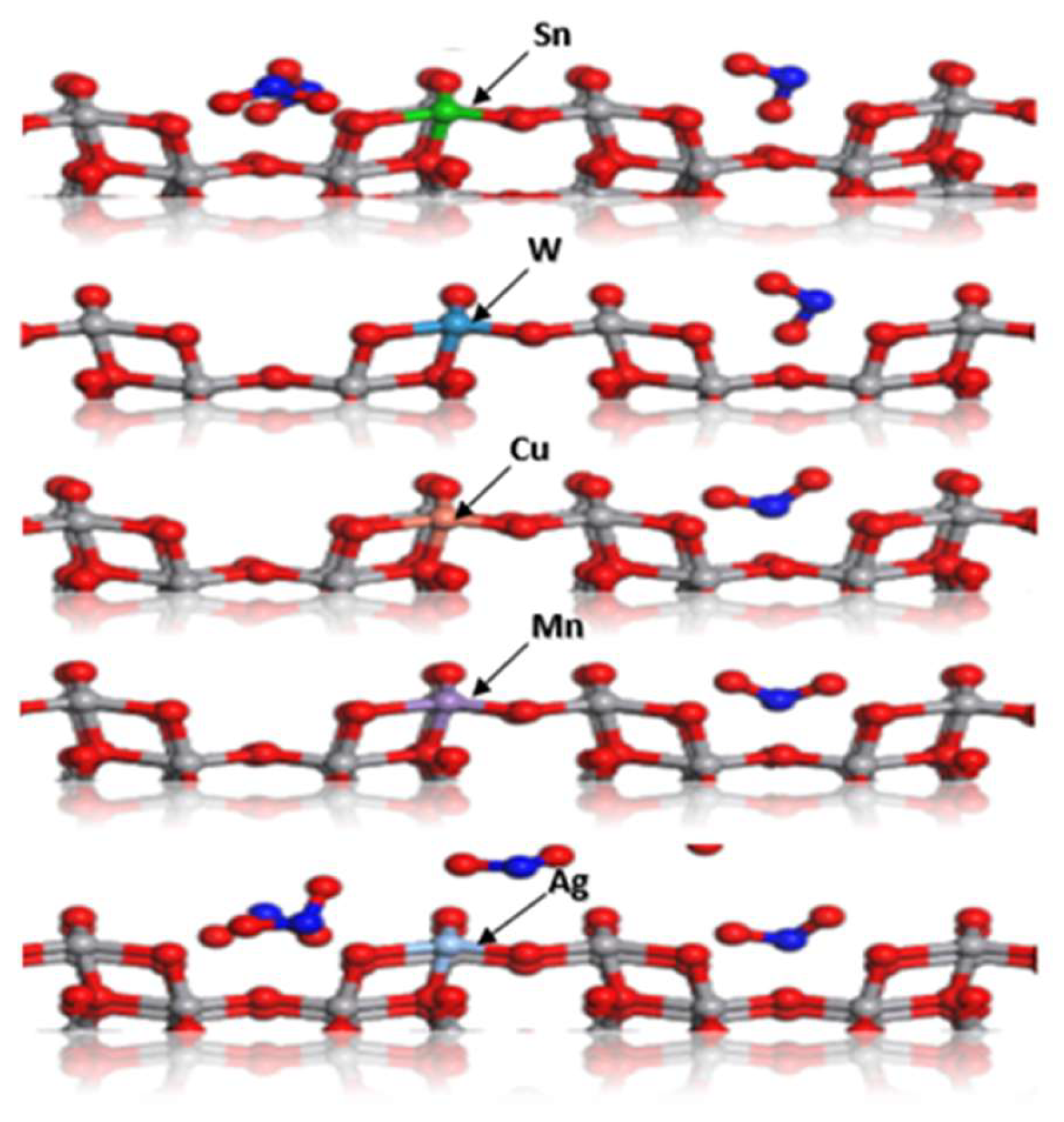 Preprints 197307 g003