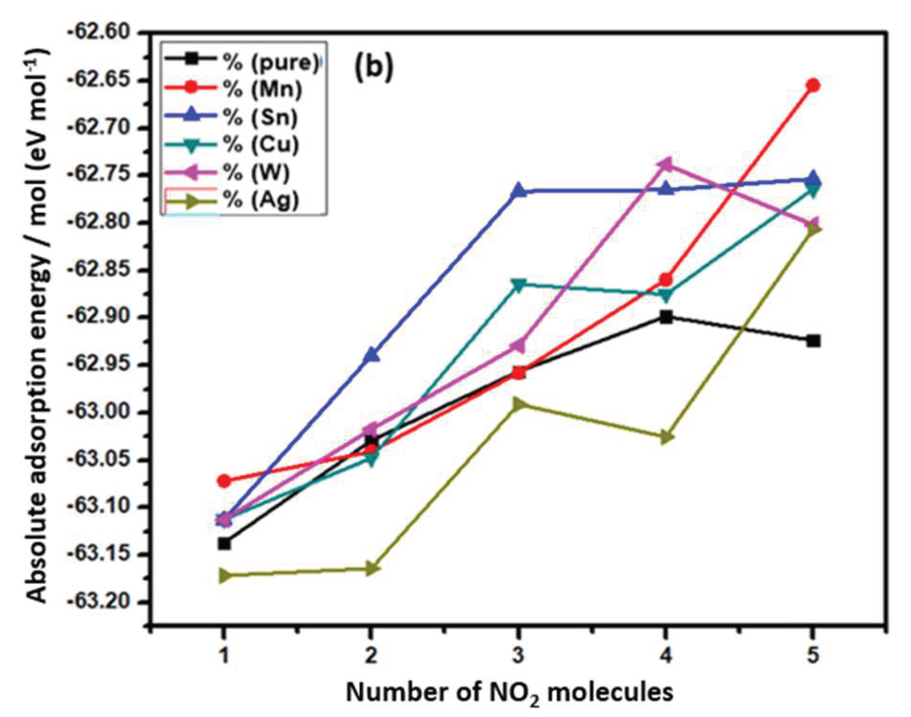 Preprints 197307 g005