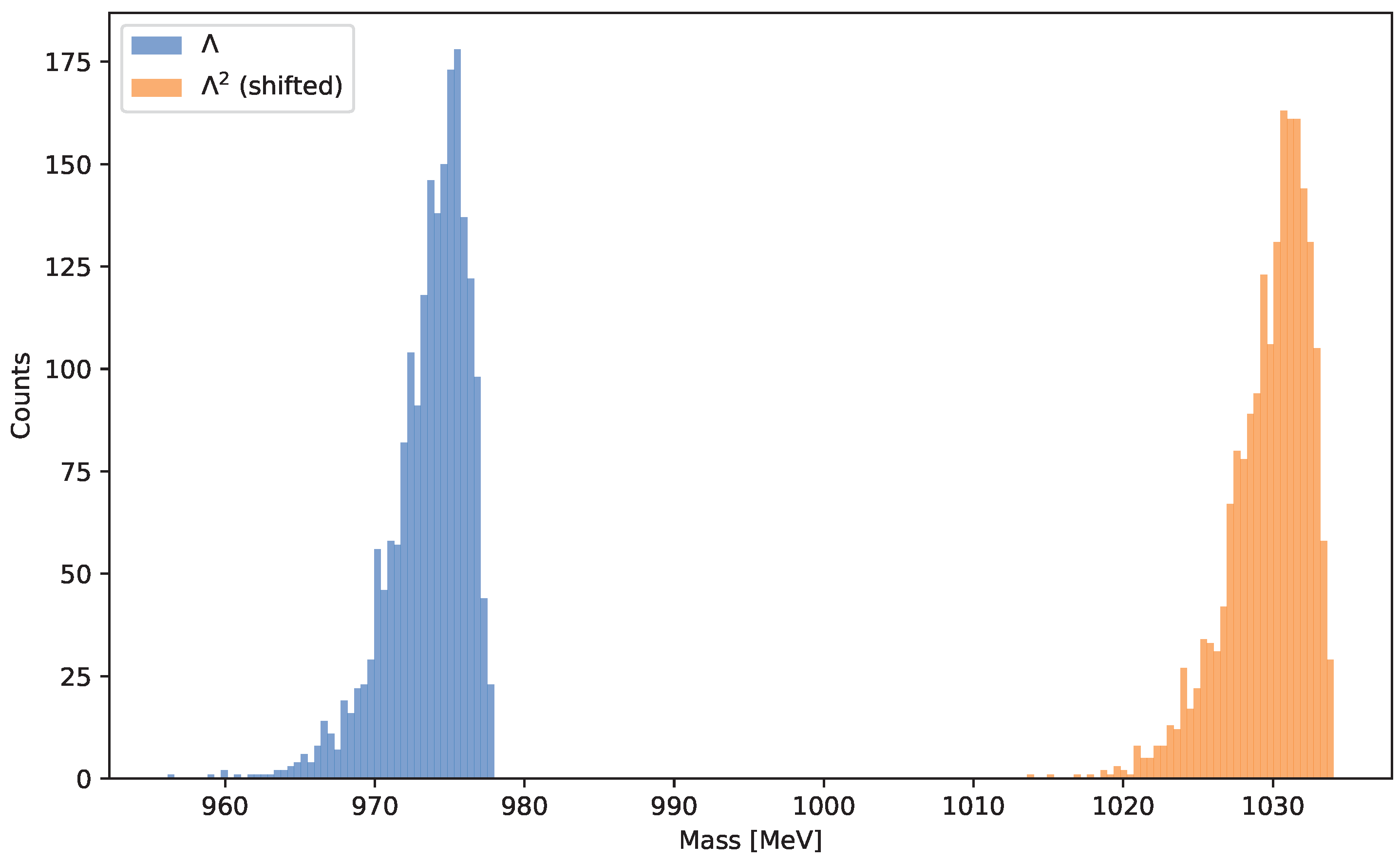 Preprints 164077 g001