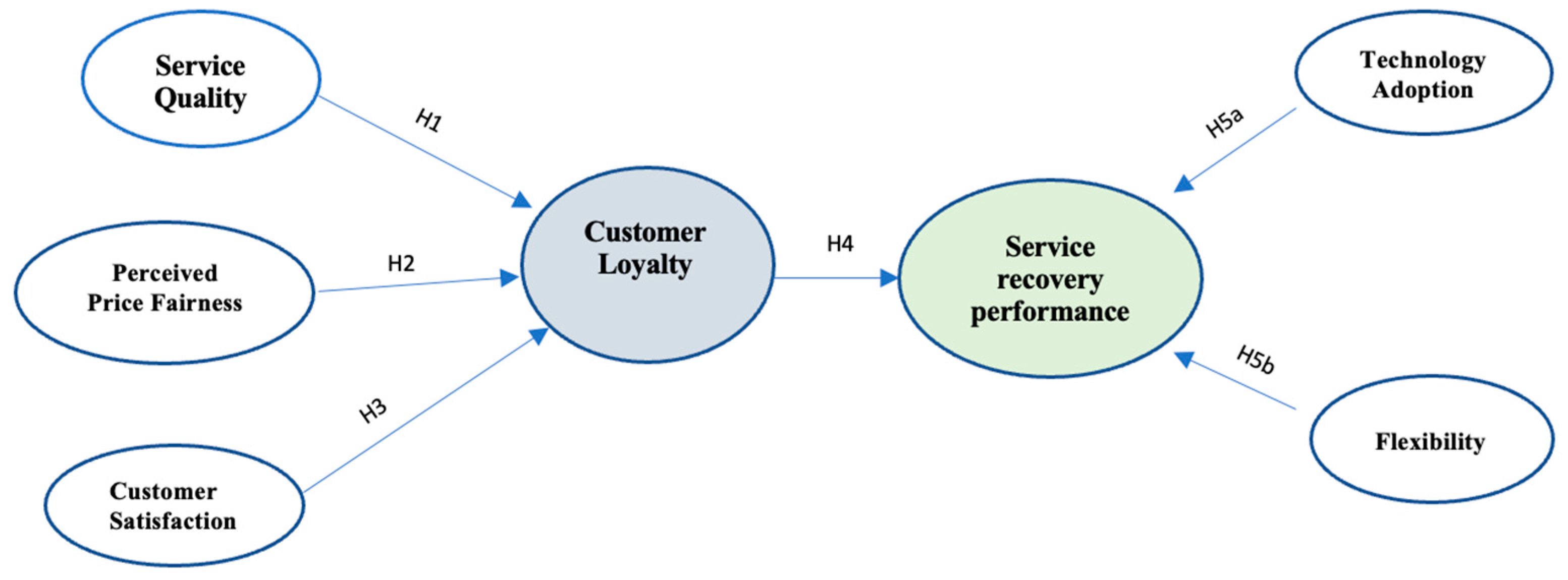 Preprints 94910 g001