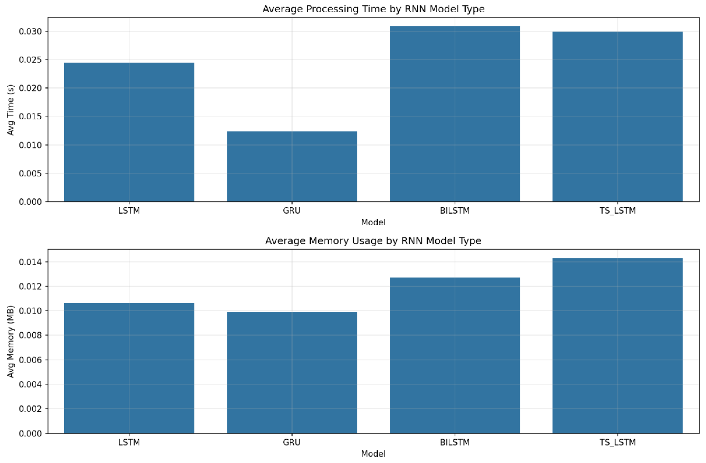 Preprints 153324 g001