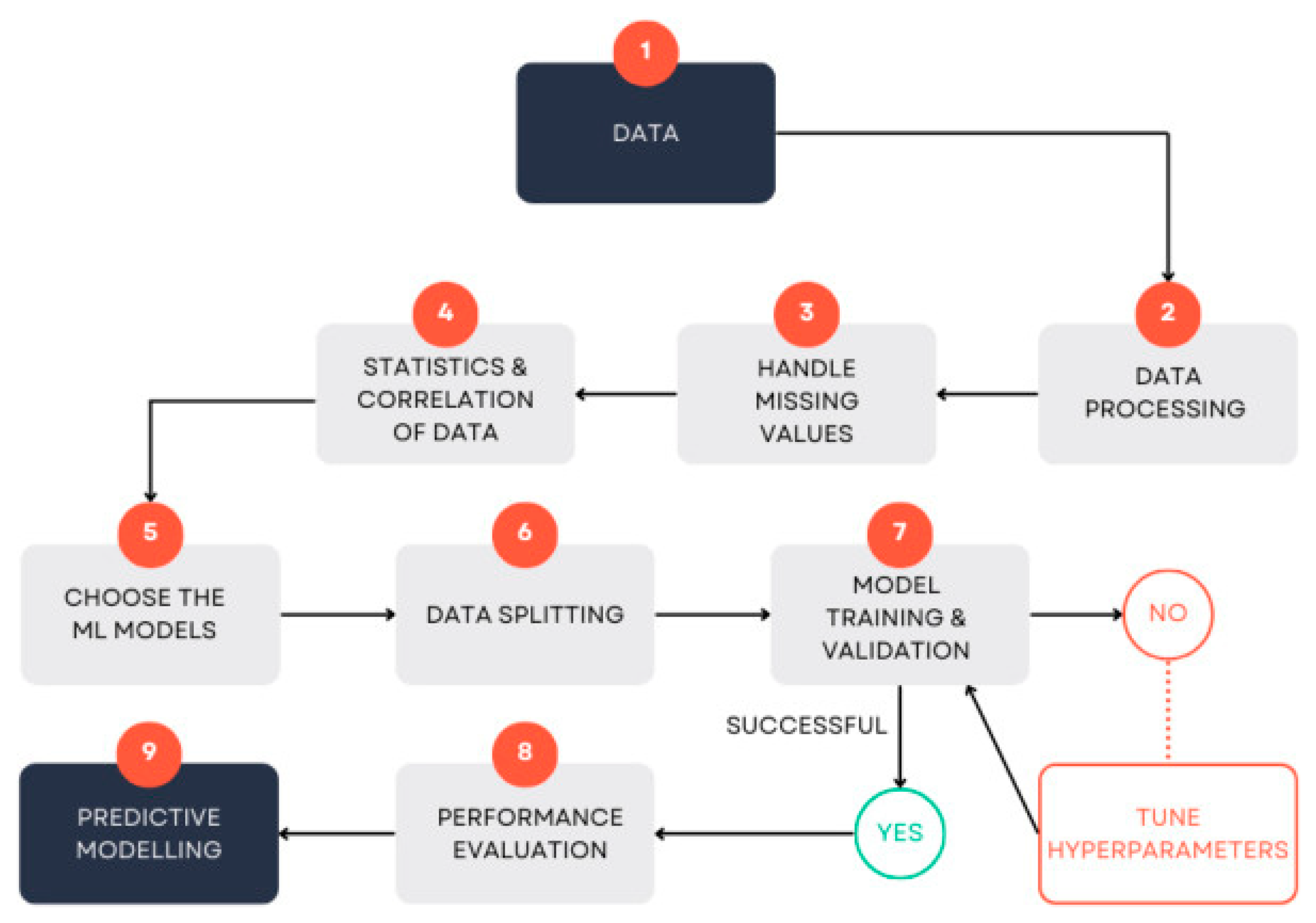 Preprints 162958 g001