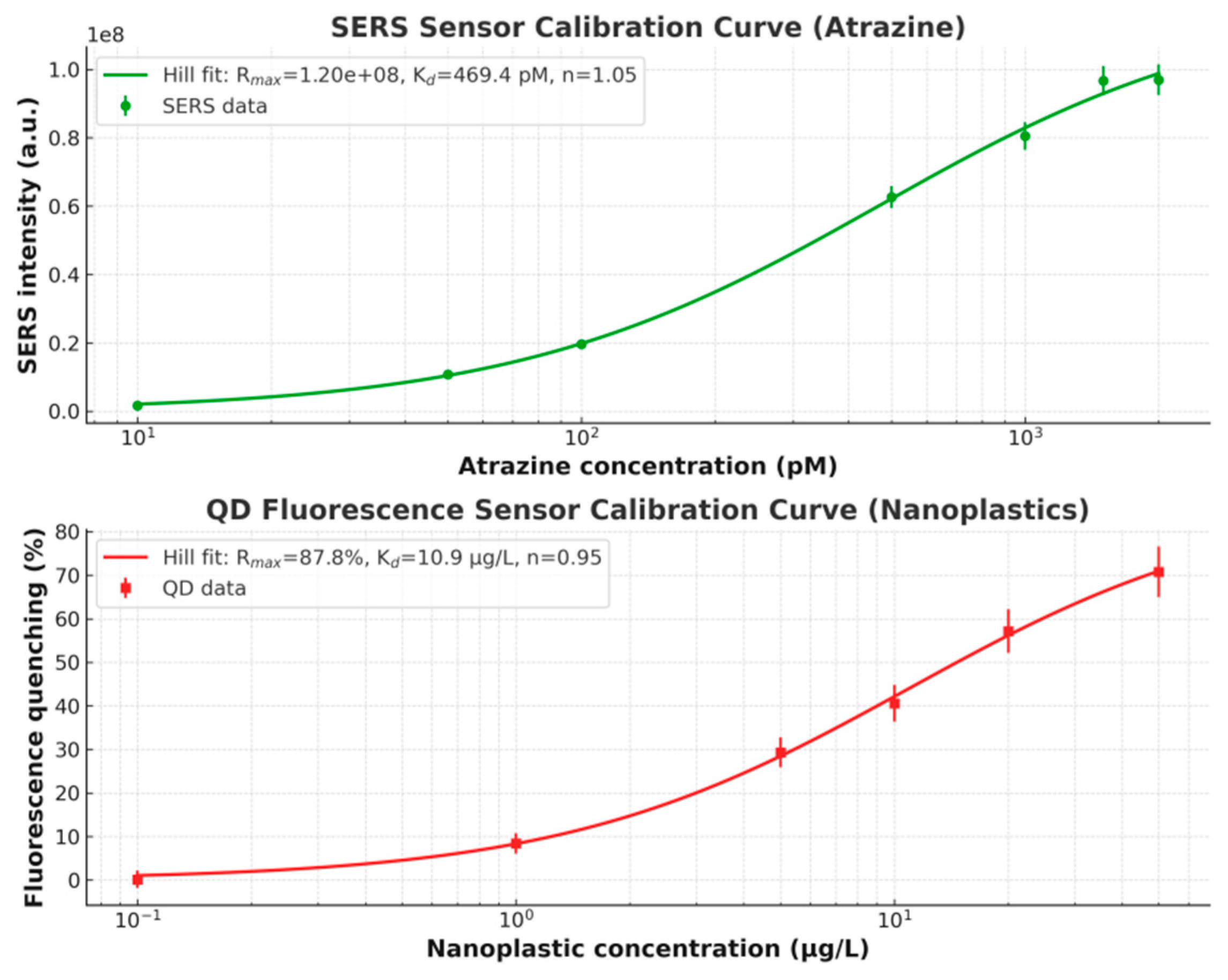 Preprints 162958 g007