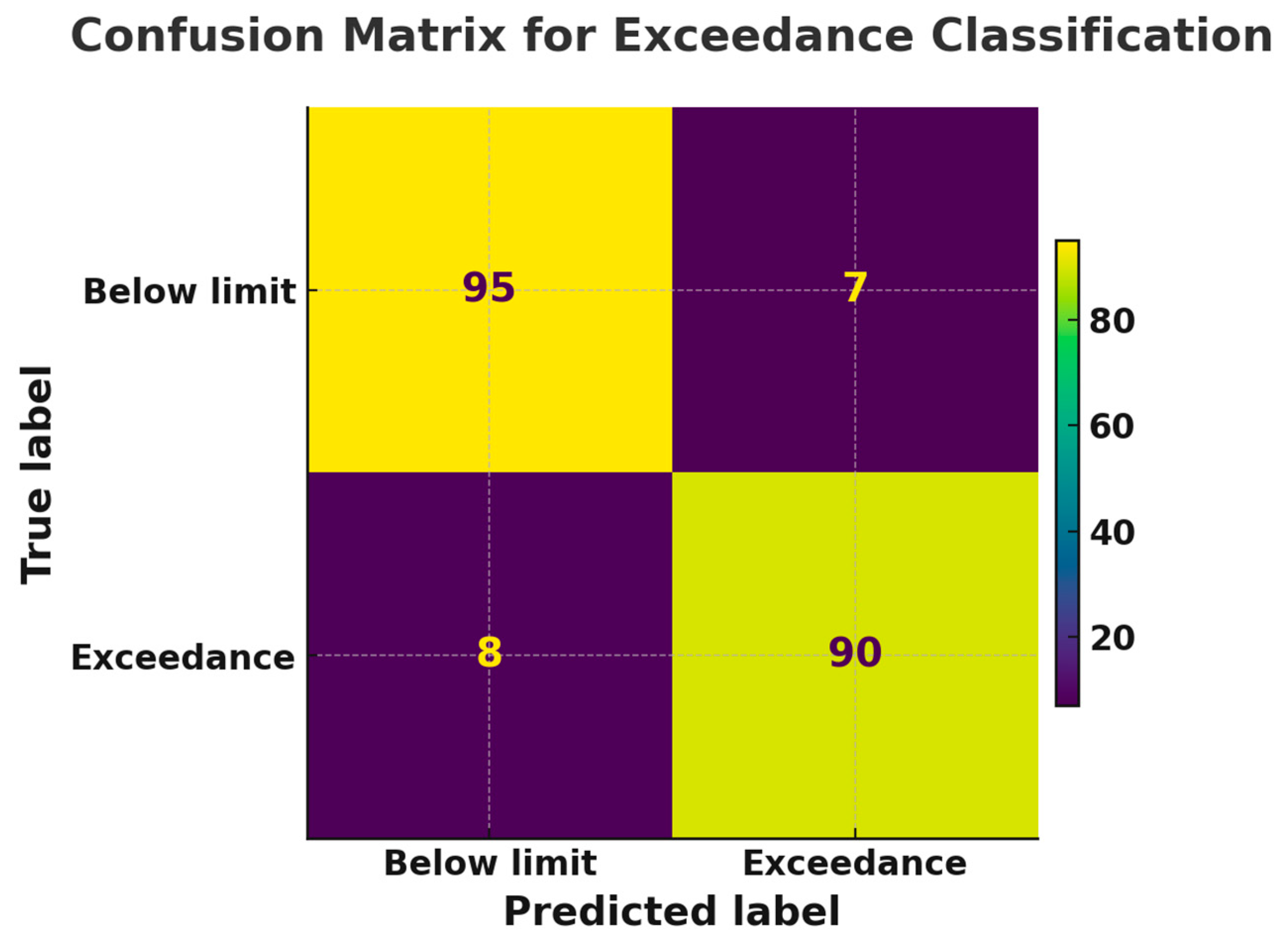 Preprints 162958 g008