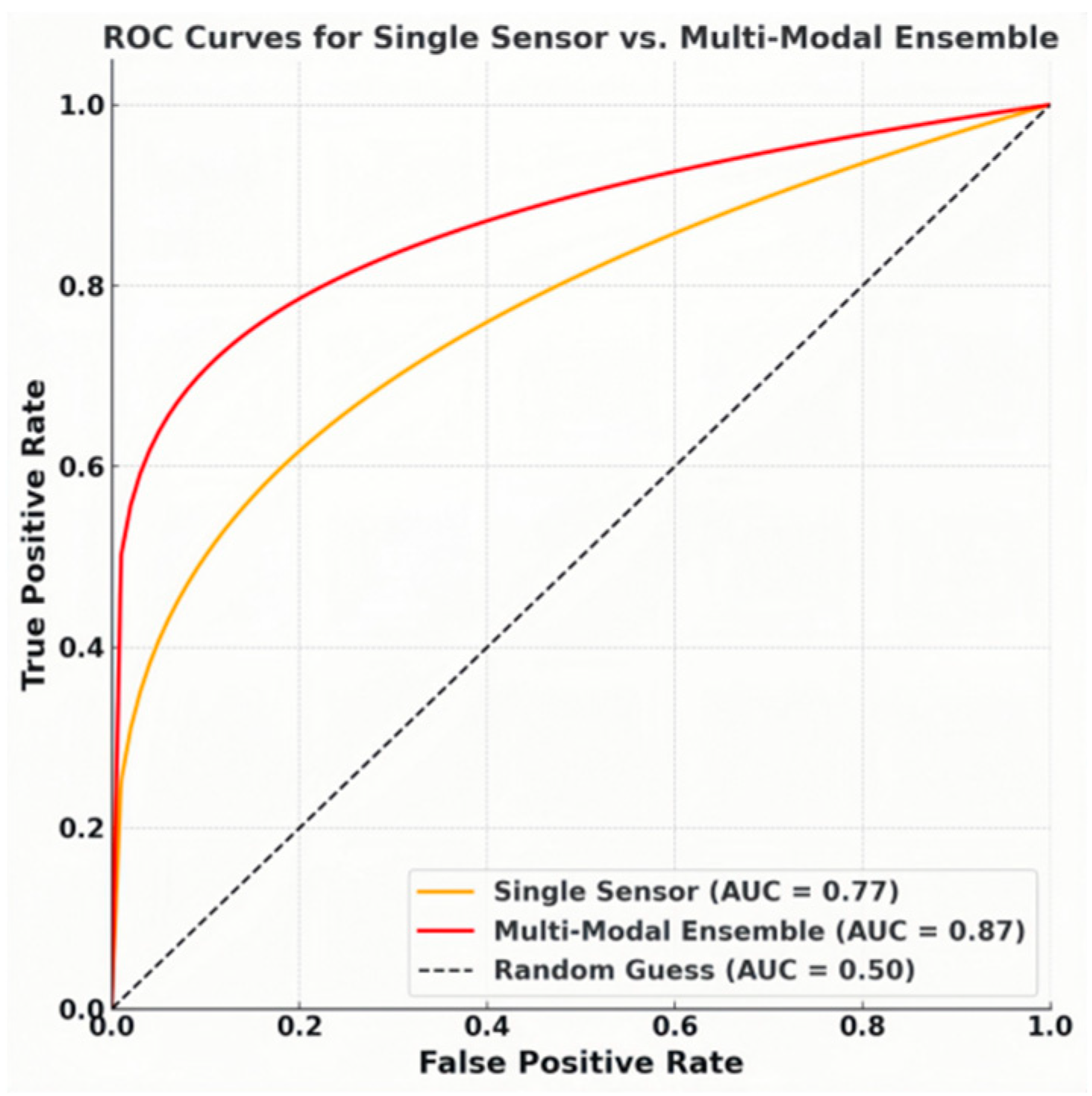 Preprints 162958 g009