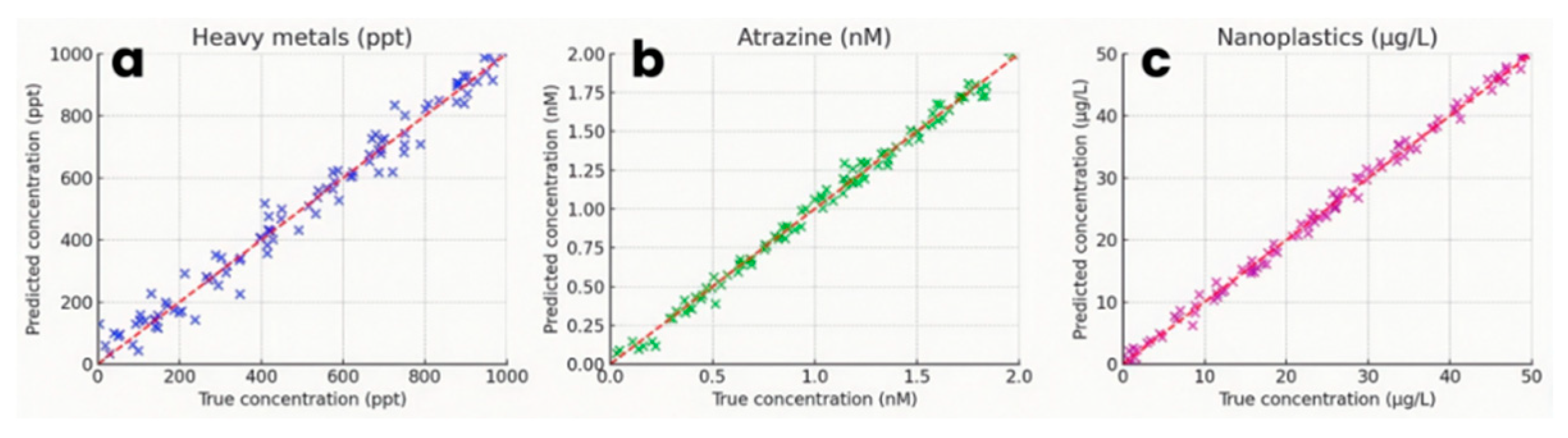 Preprints 162958 g010