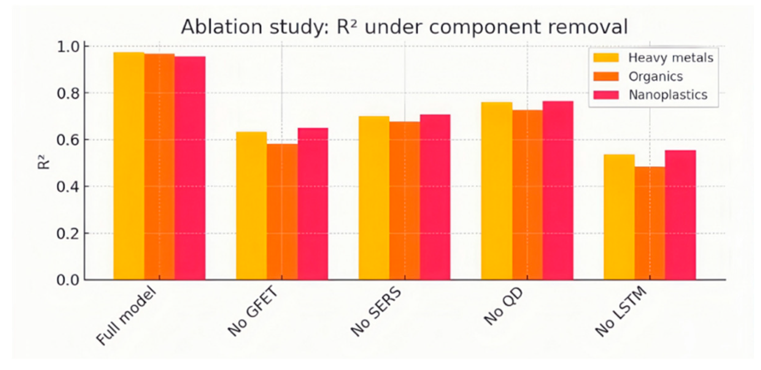 Preprints 162958 g011
