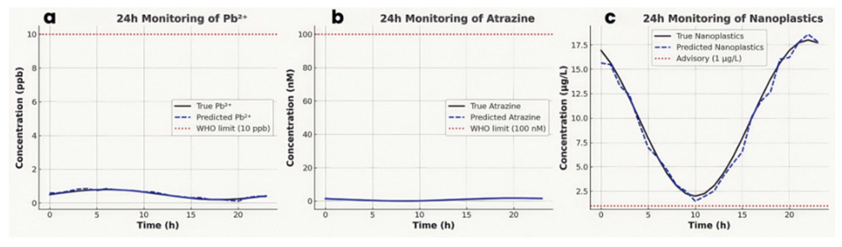 Preprints 162958 g012