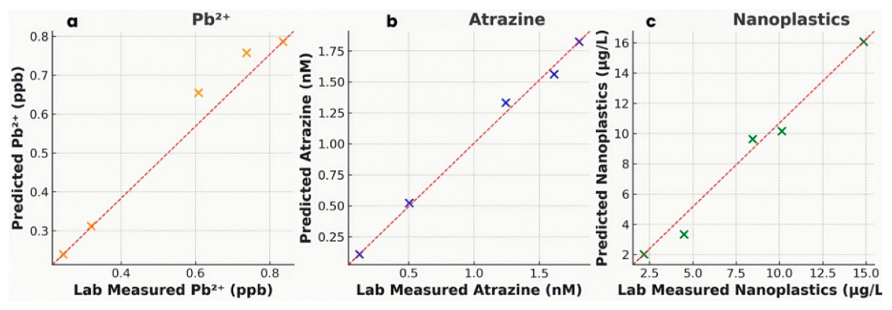 Preprints 162958 g013
