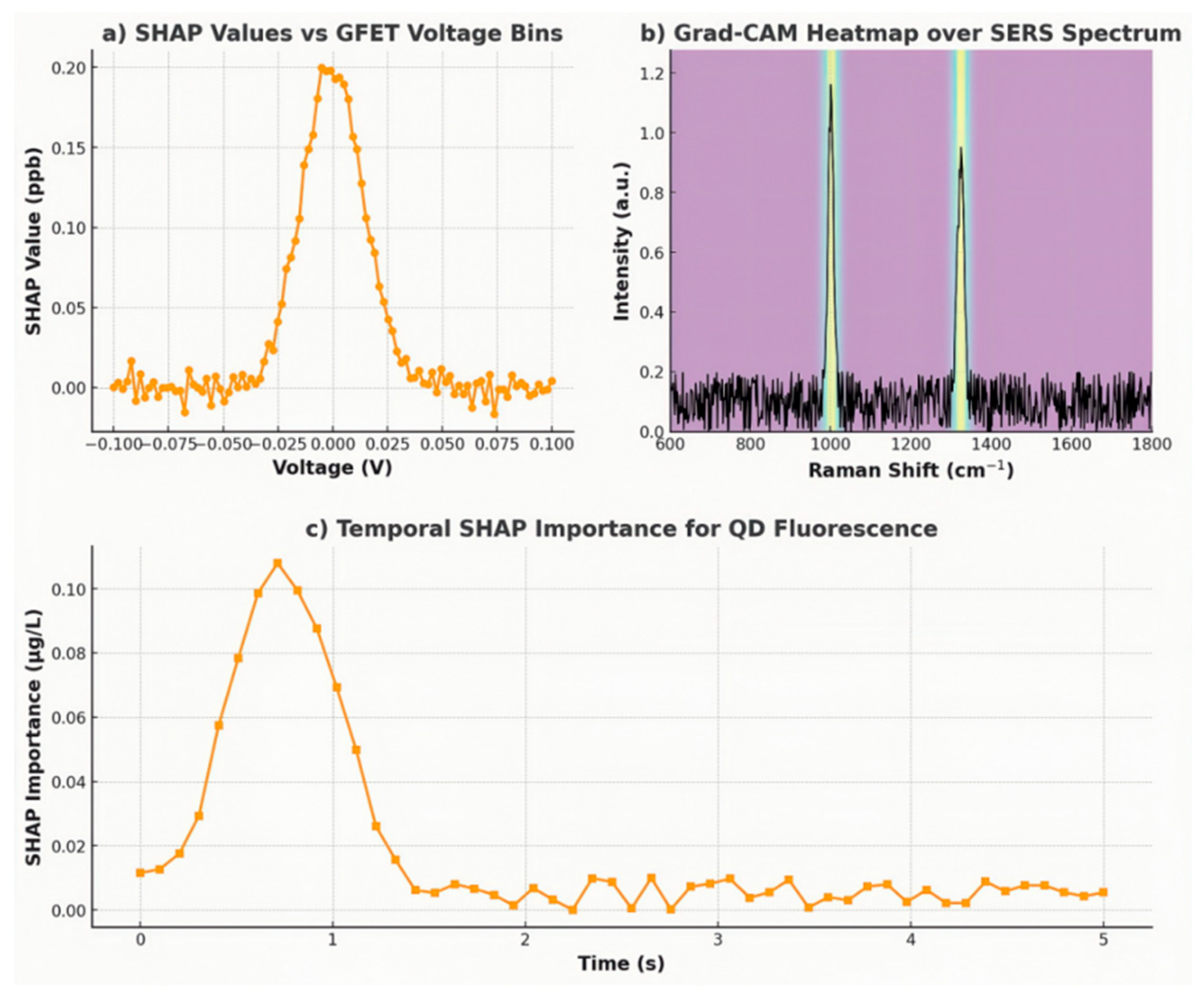 Preprints 162958 g014