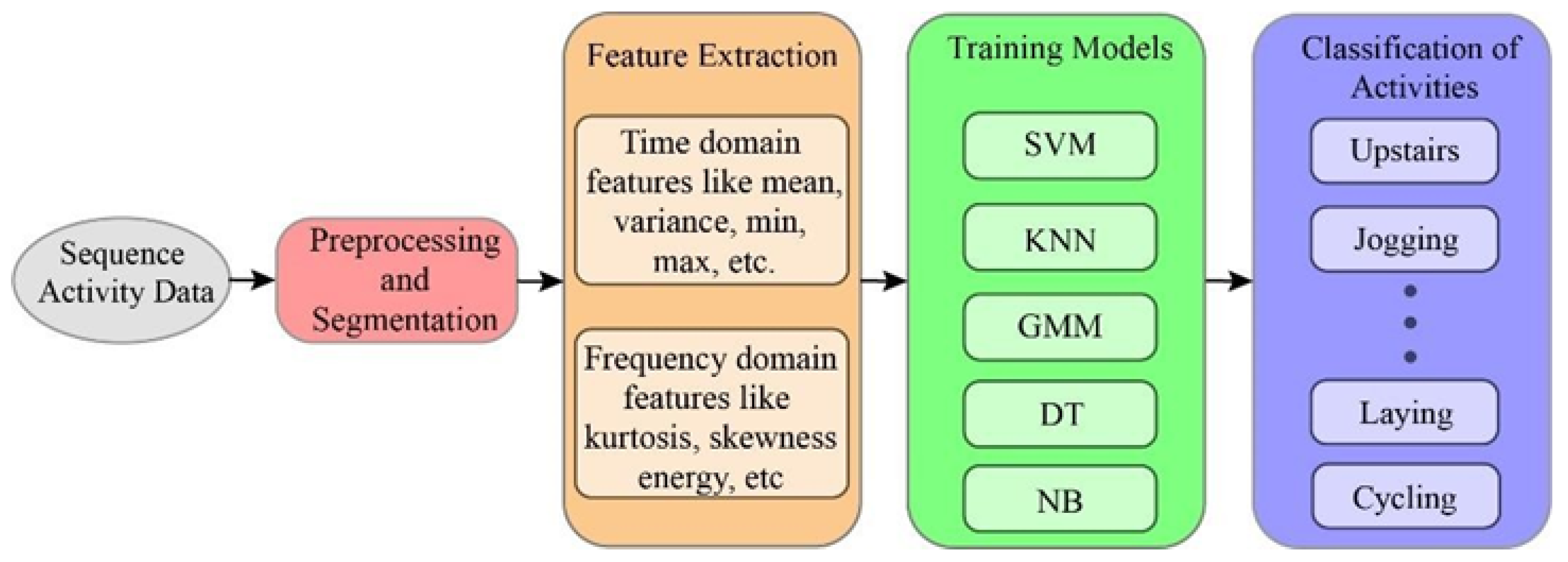 Preprints 153523 g001