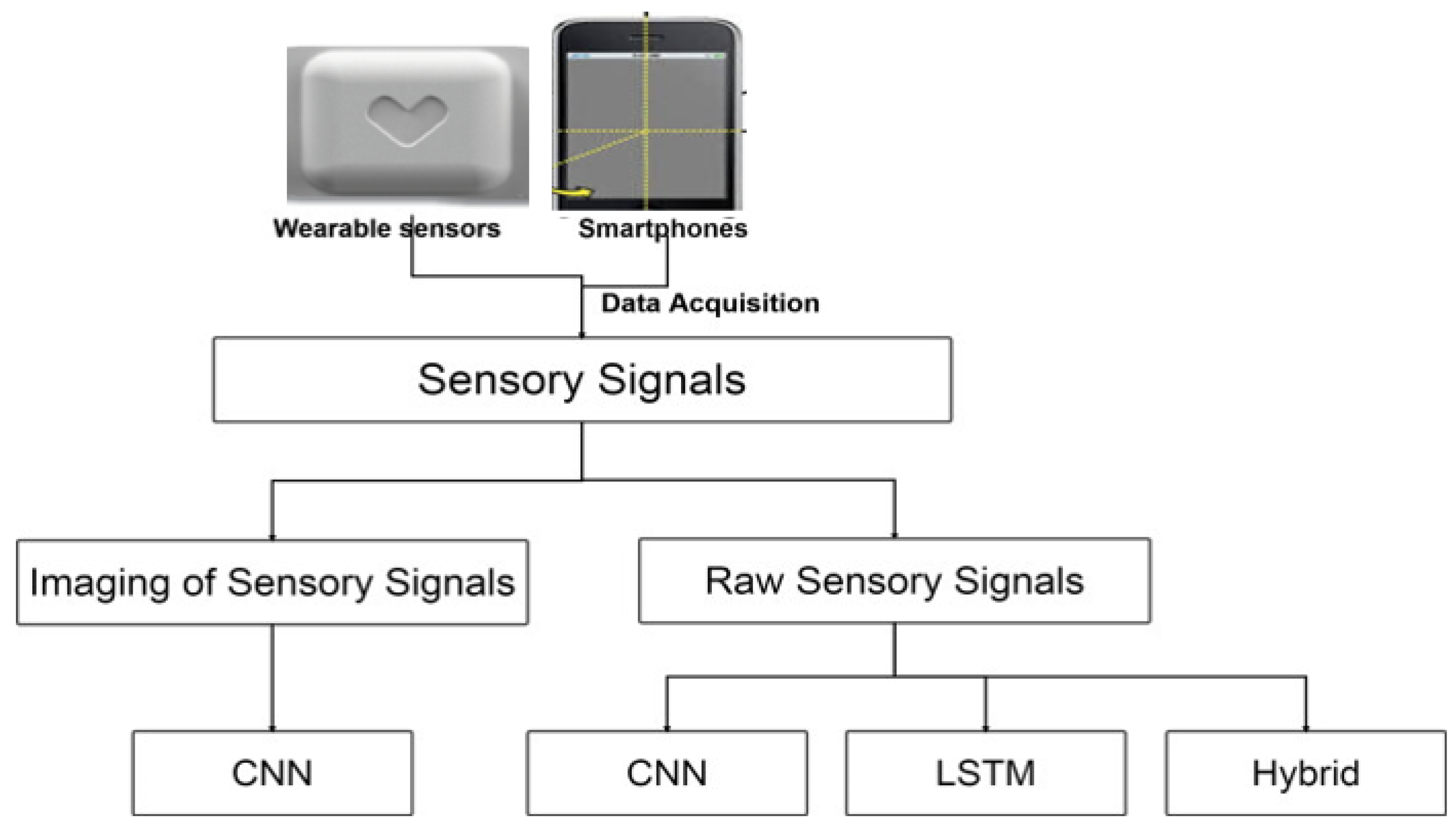 Preprints 153523 g002