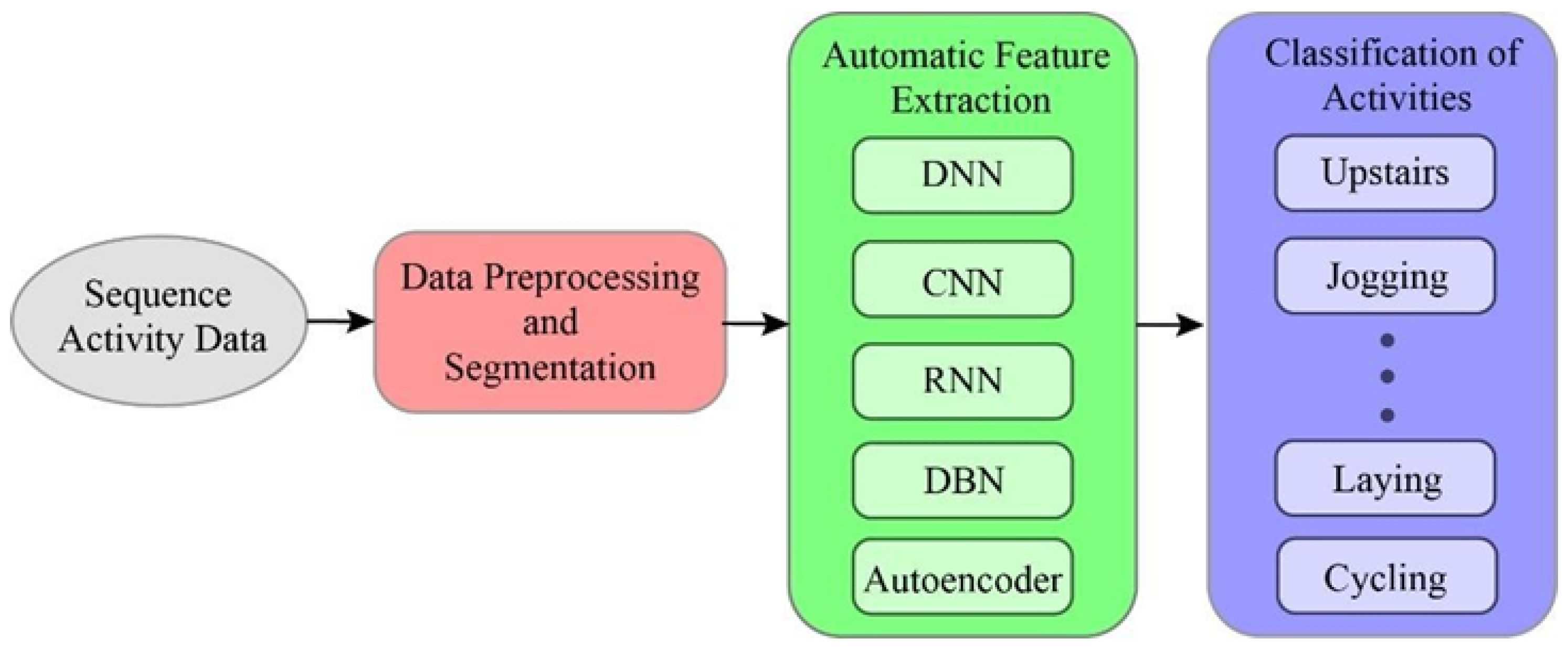 Preprints 153523 g003