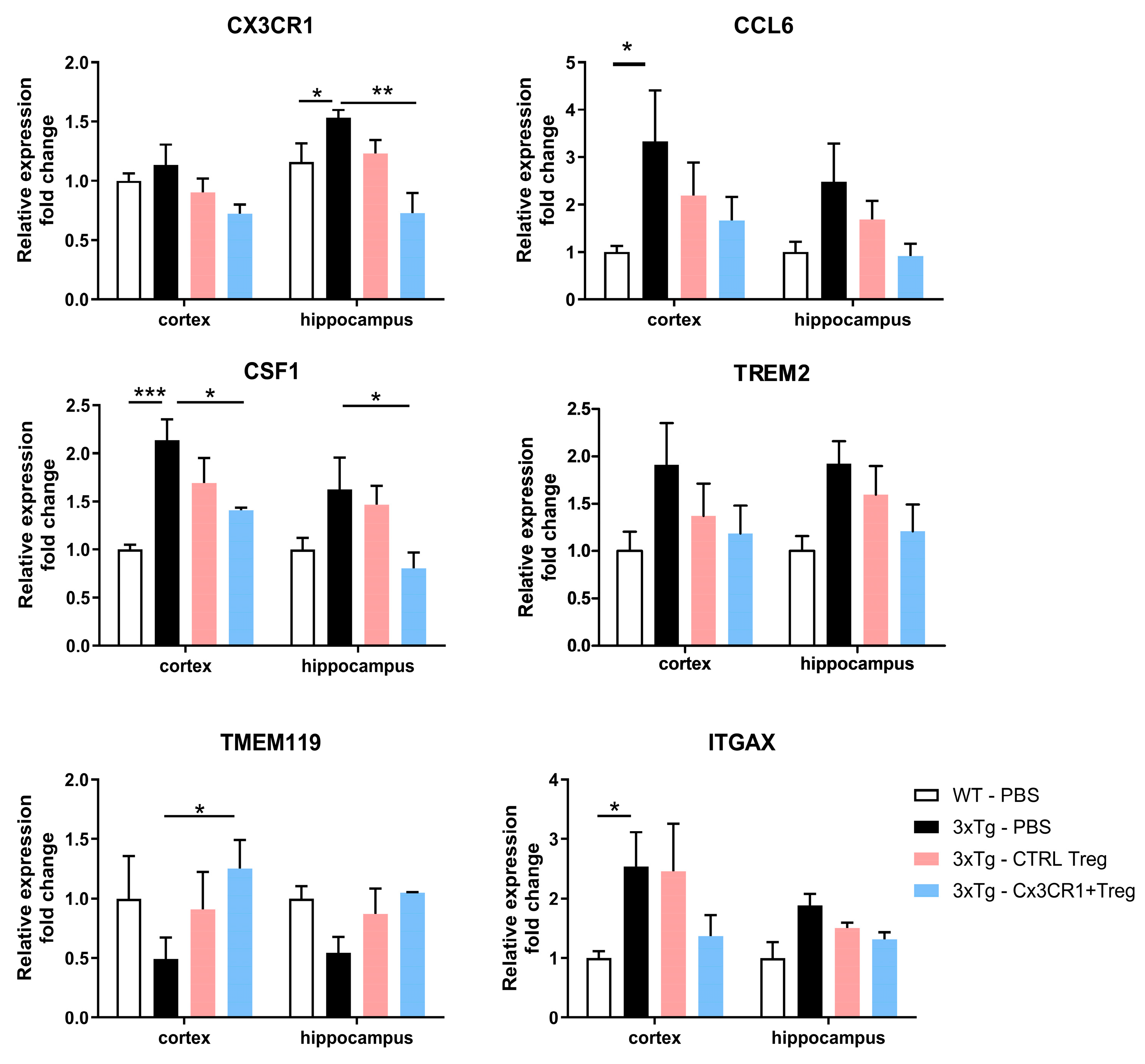 Preprints 141342 g008