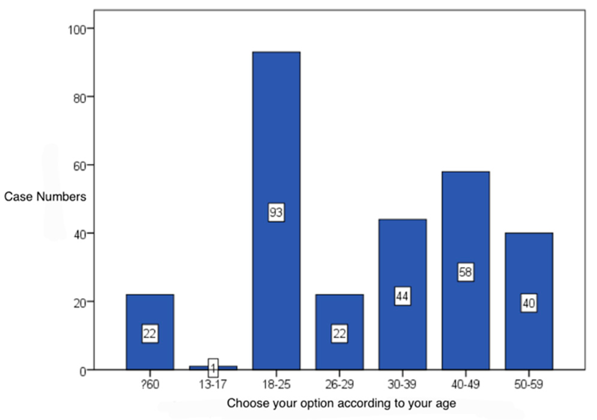 Preprints 172119 g001