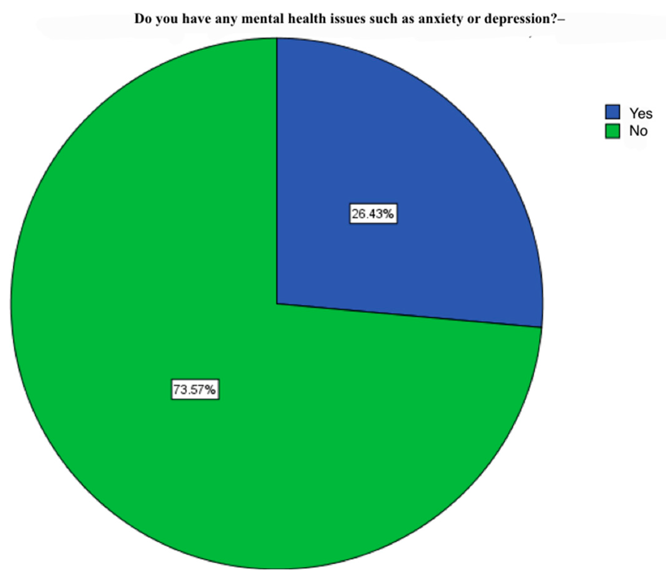 Preprints 172119 g003