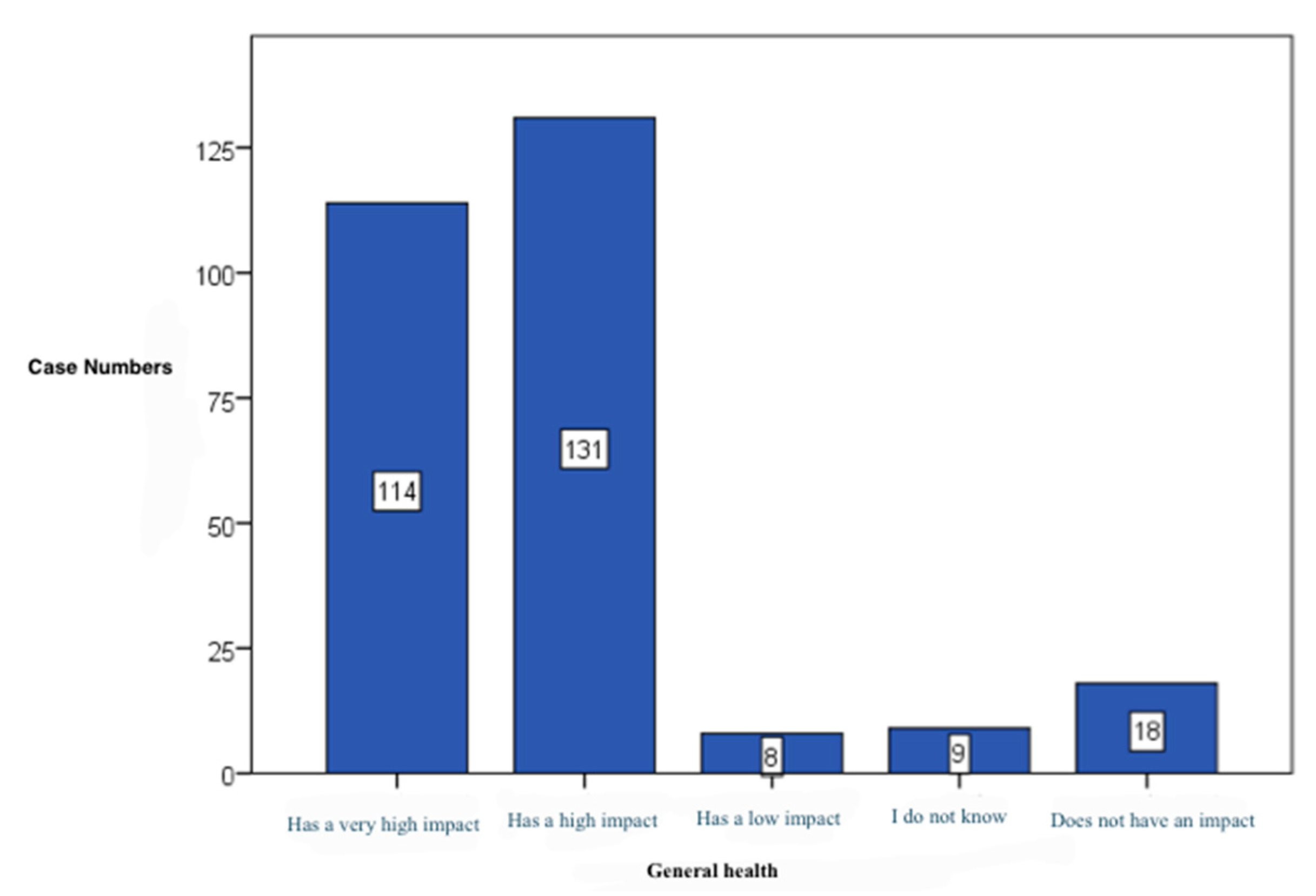 Preprints 172119 g005