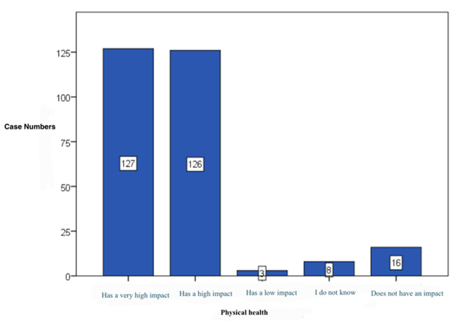 Preprints 172119 g006