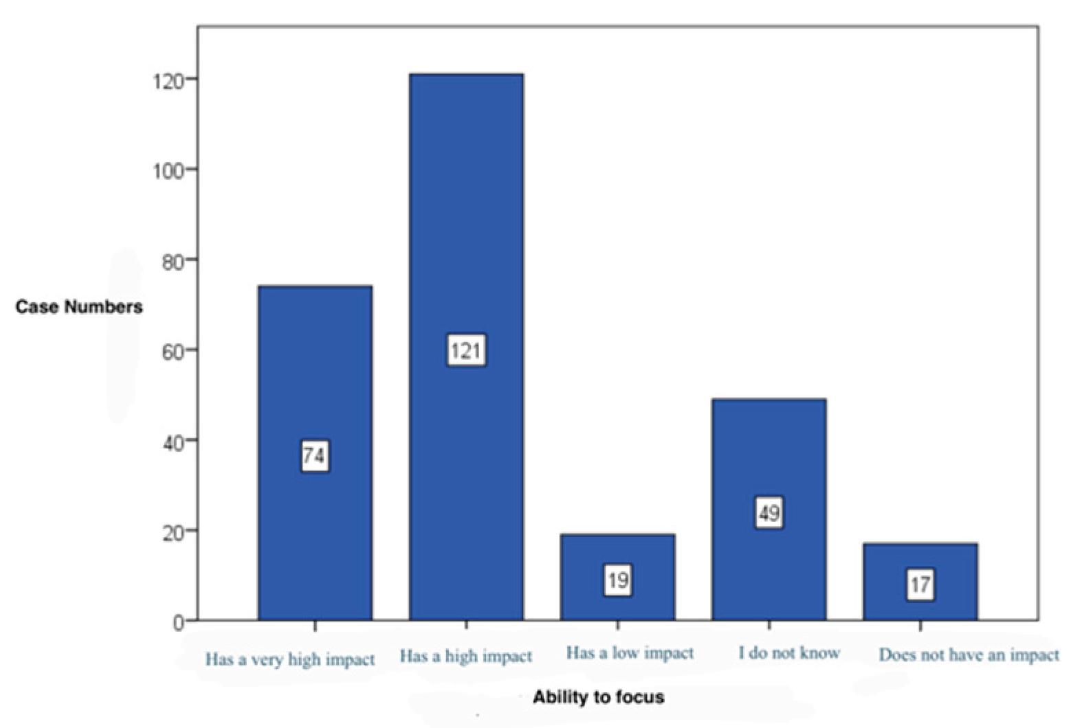 Preprints 172119 g008