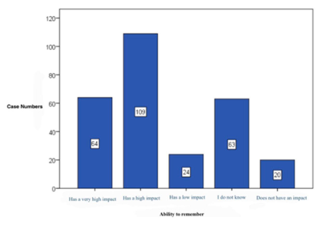 Preprints 172119 g009