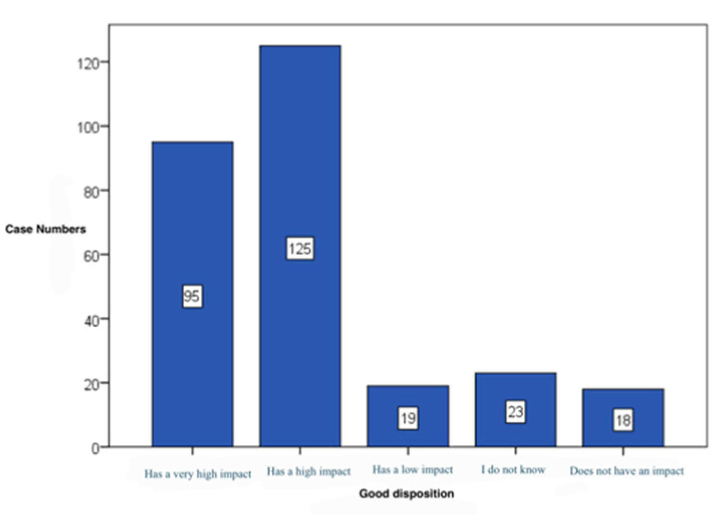 Preprints 172119 g010