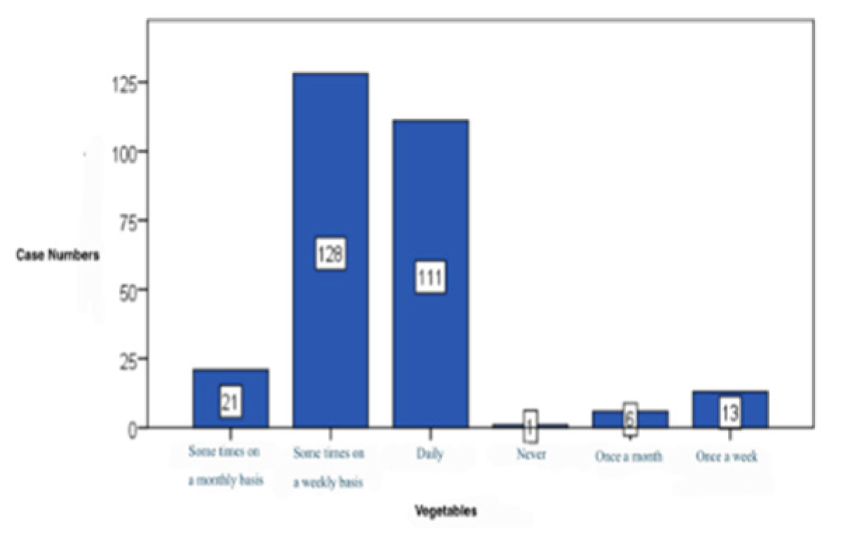 Preprints 172119 g011