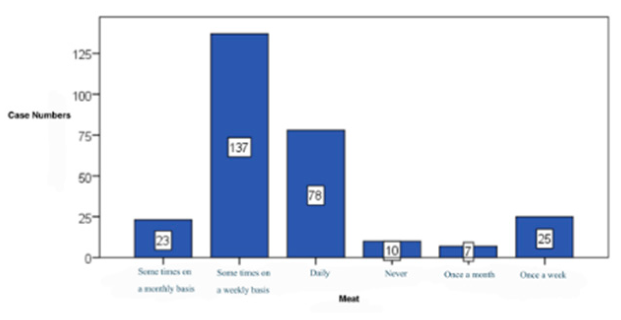 Preprints 172119 g013