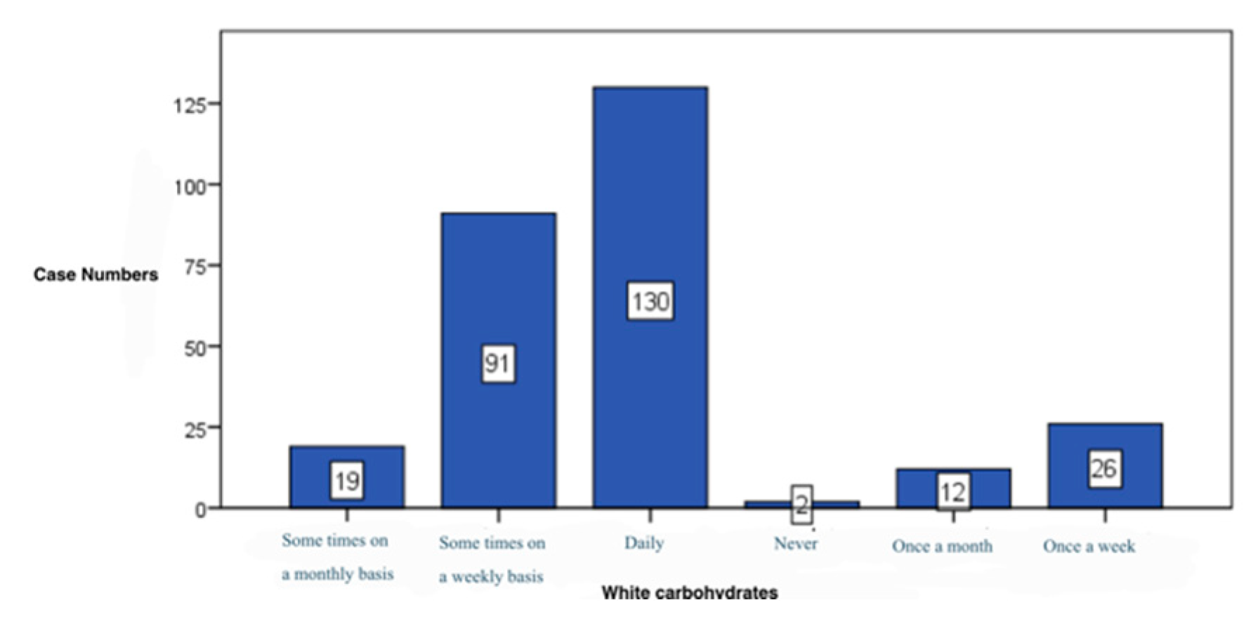 Preprints 172119 g014