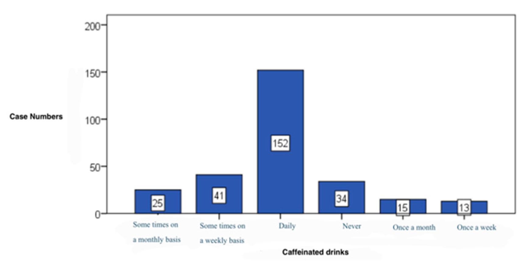 Preprints 172119 g015