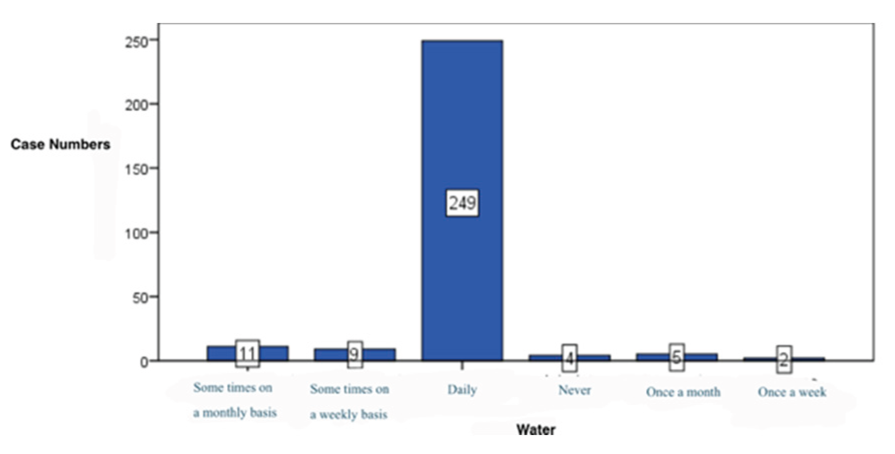 Preprints 172119 g016