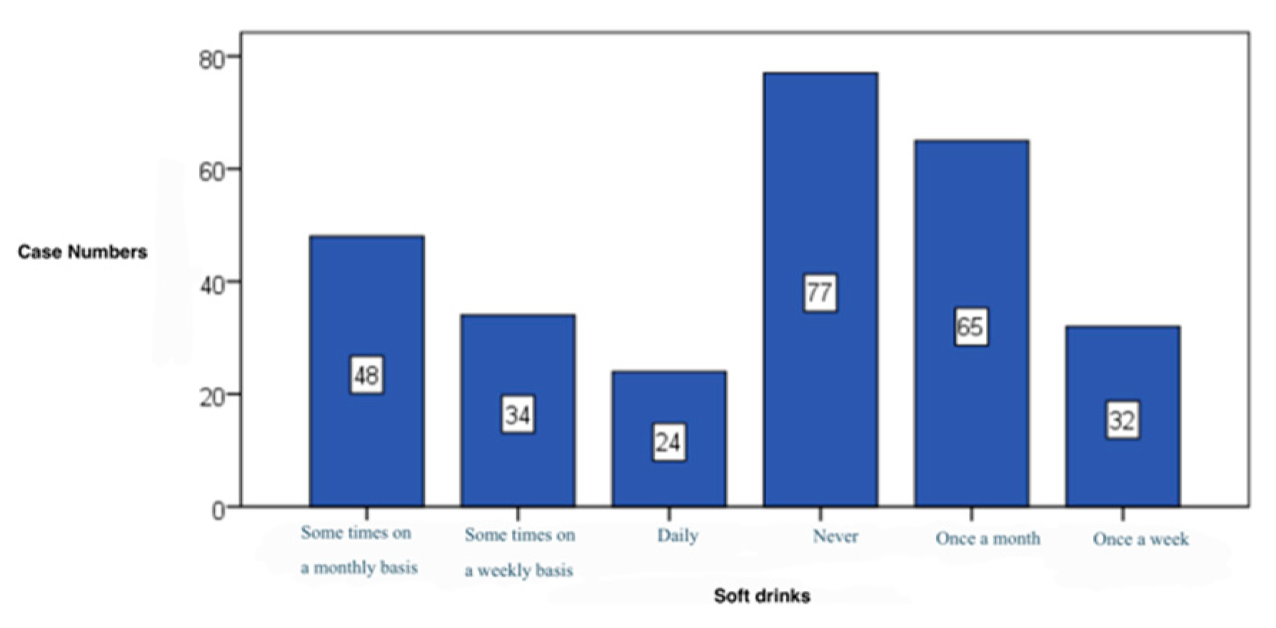 Preprints 172119 g019
