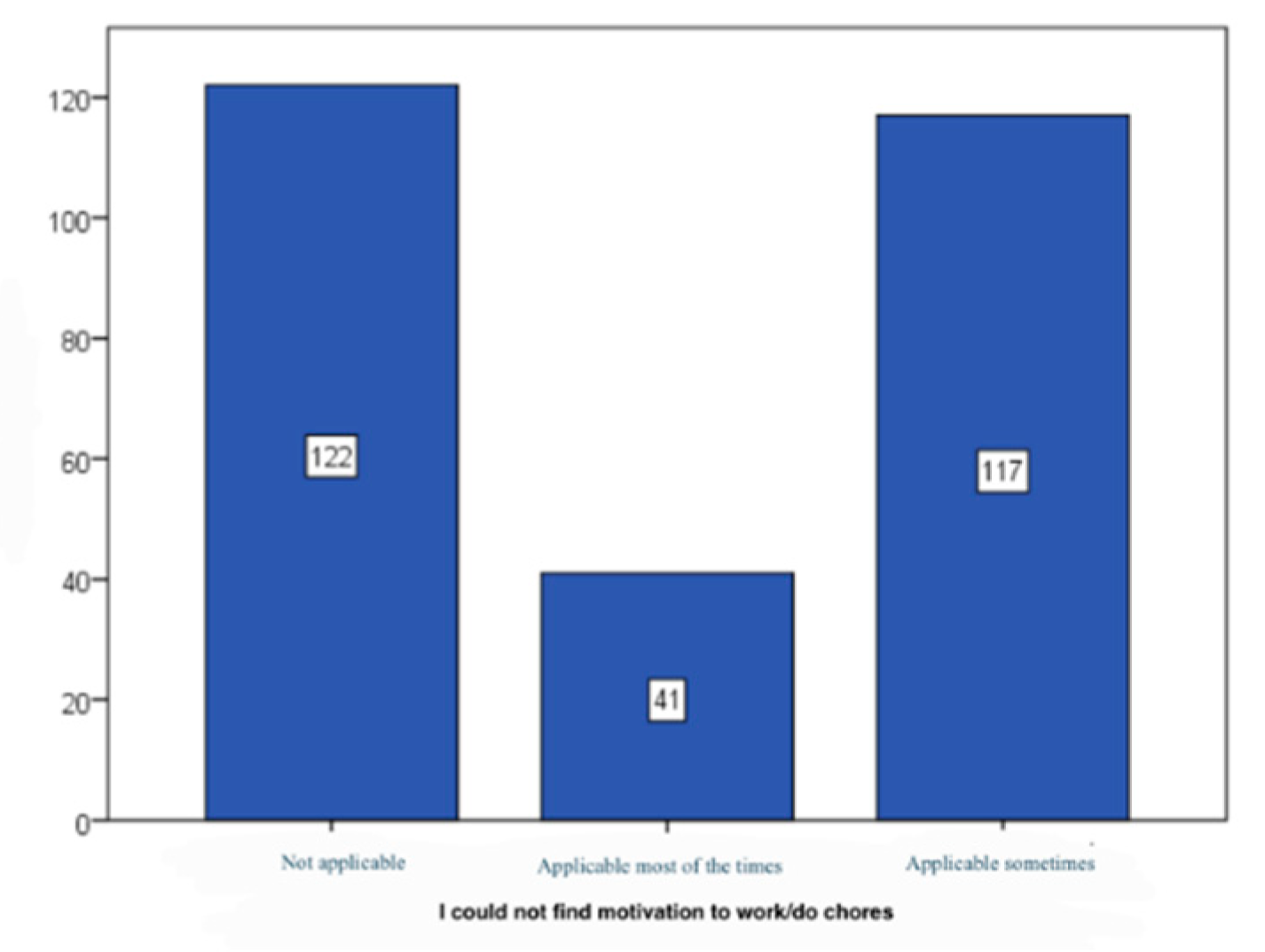 Preprints 172119 g021