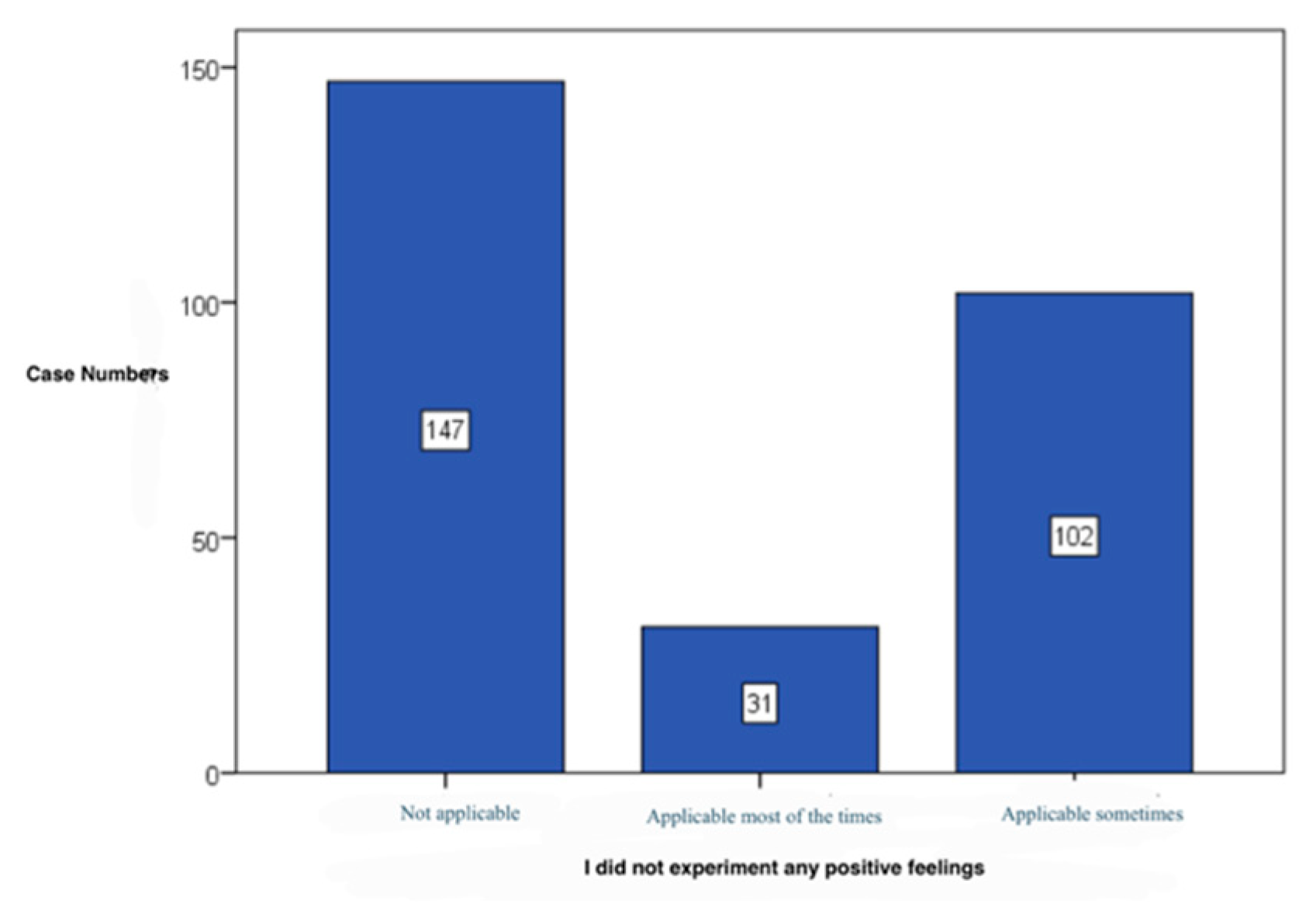 Preprints 172119 g022