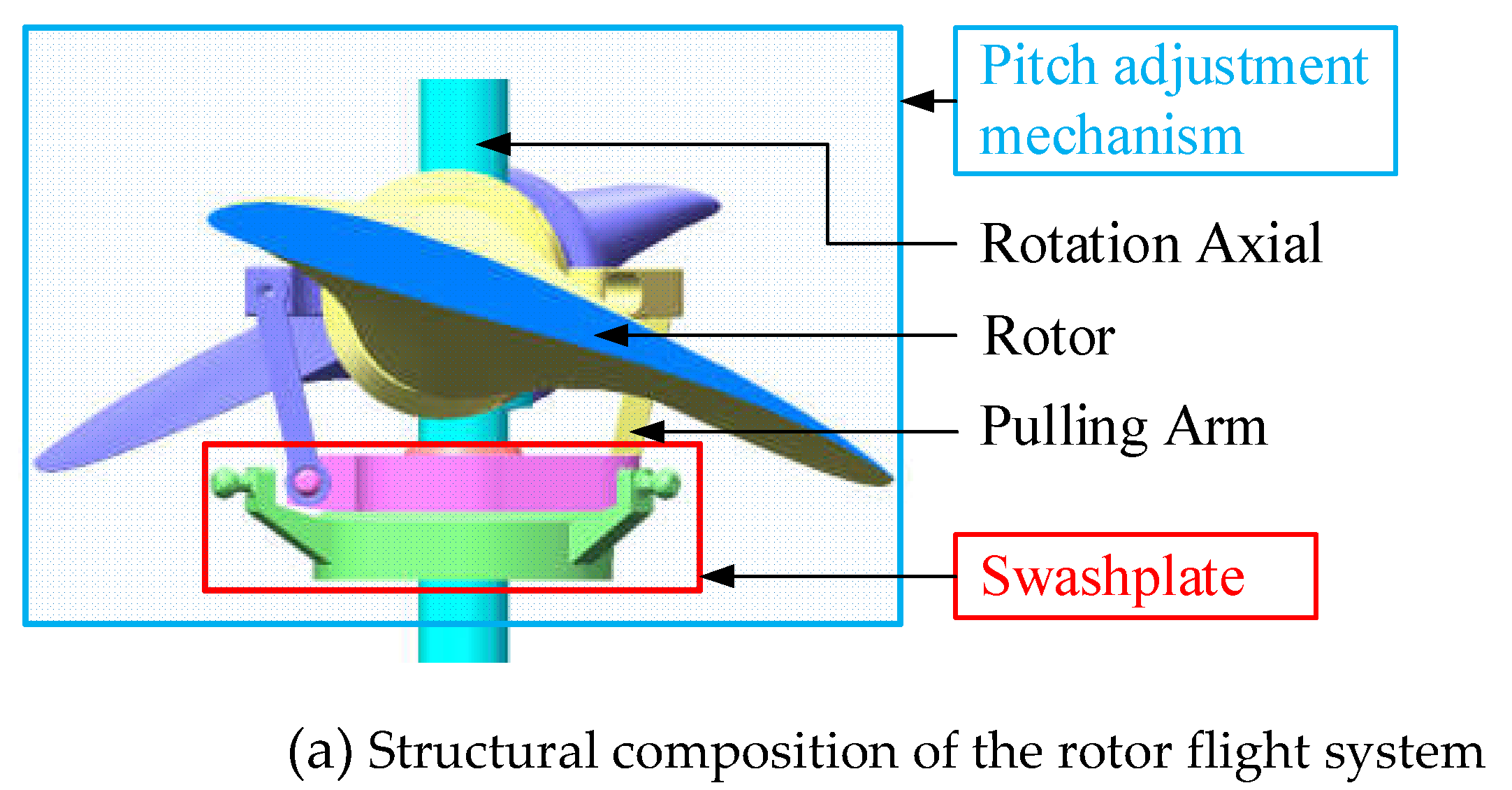 Preprints 105821 g001a