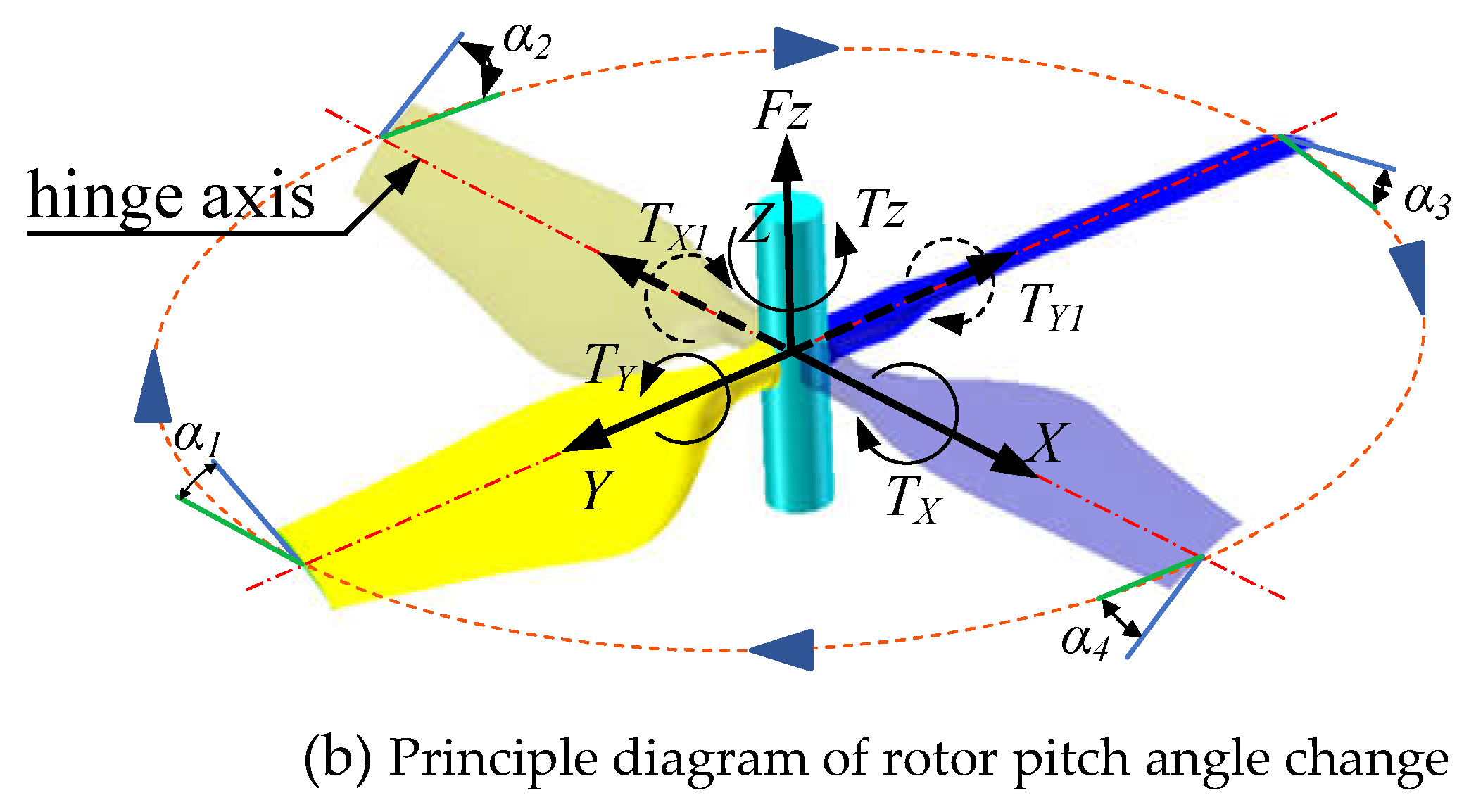 Preprints 105821 g001b