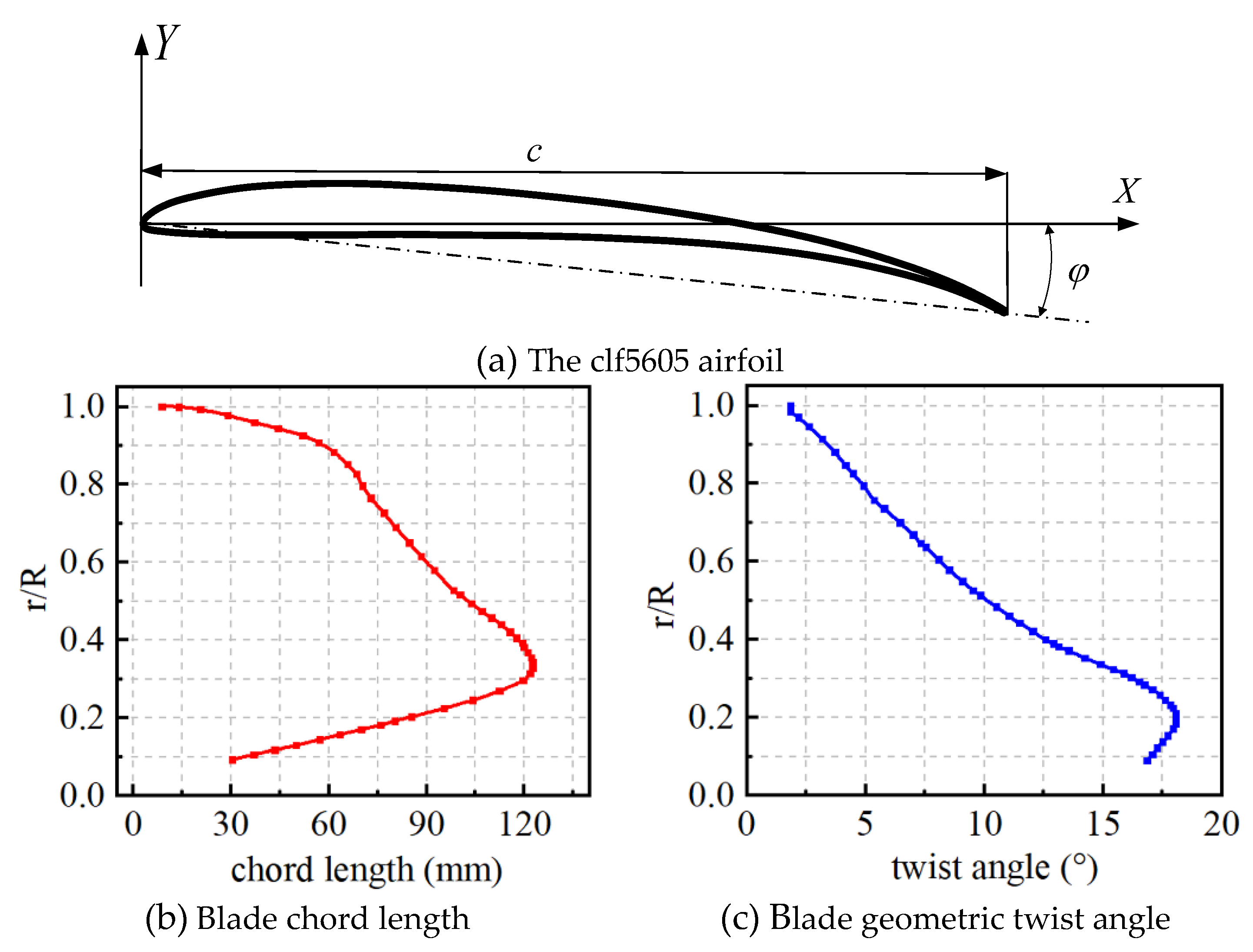 Preprints 105821 g002