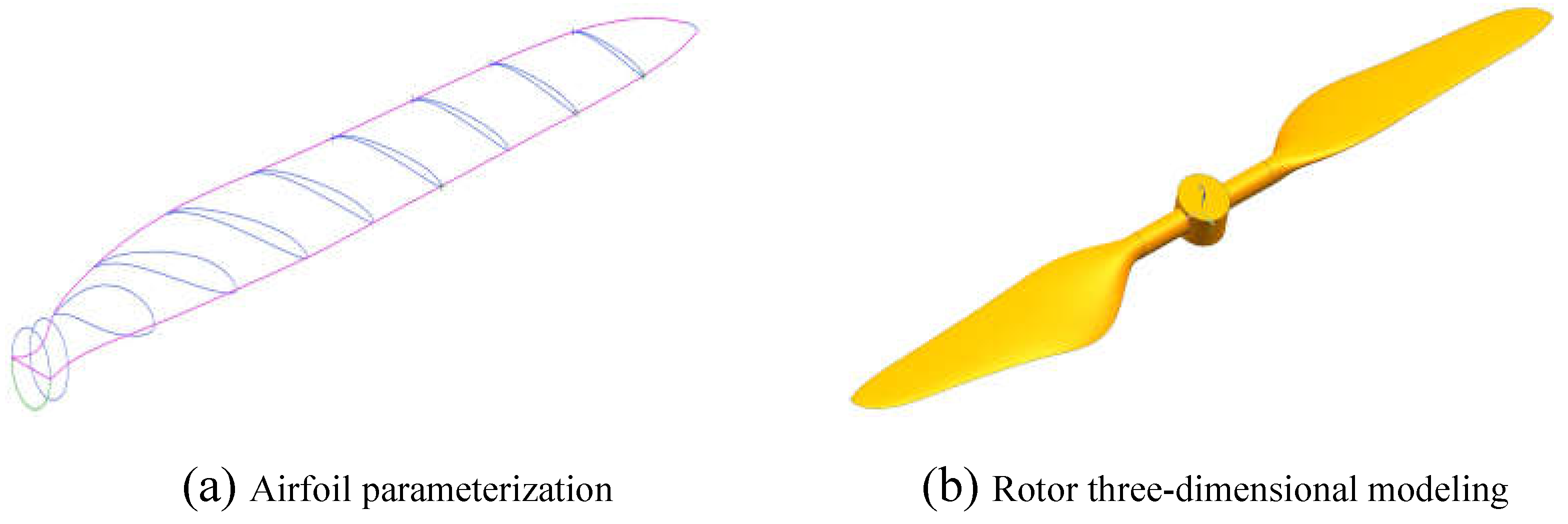 Preprints 105821 g003