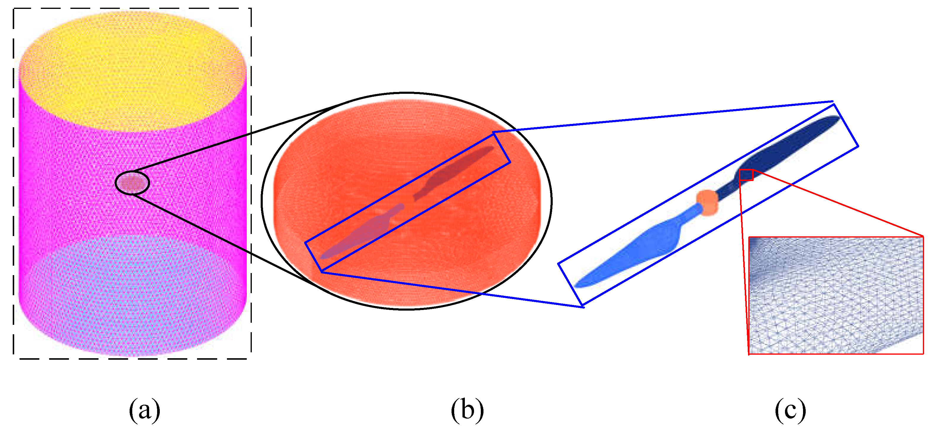 Preprints 105821 g005