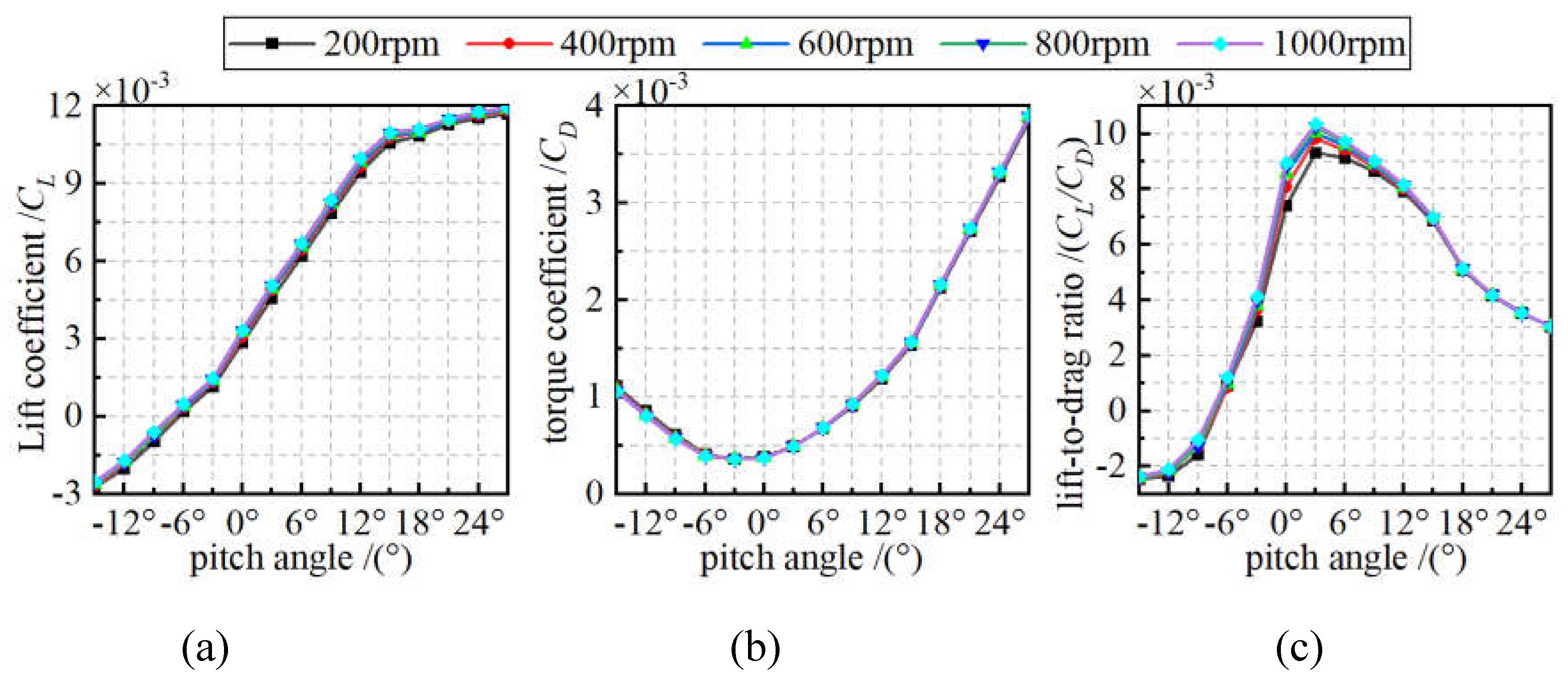 Preprints 105821 g006