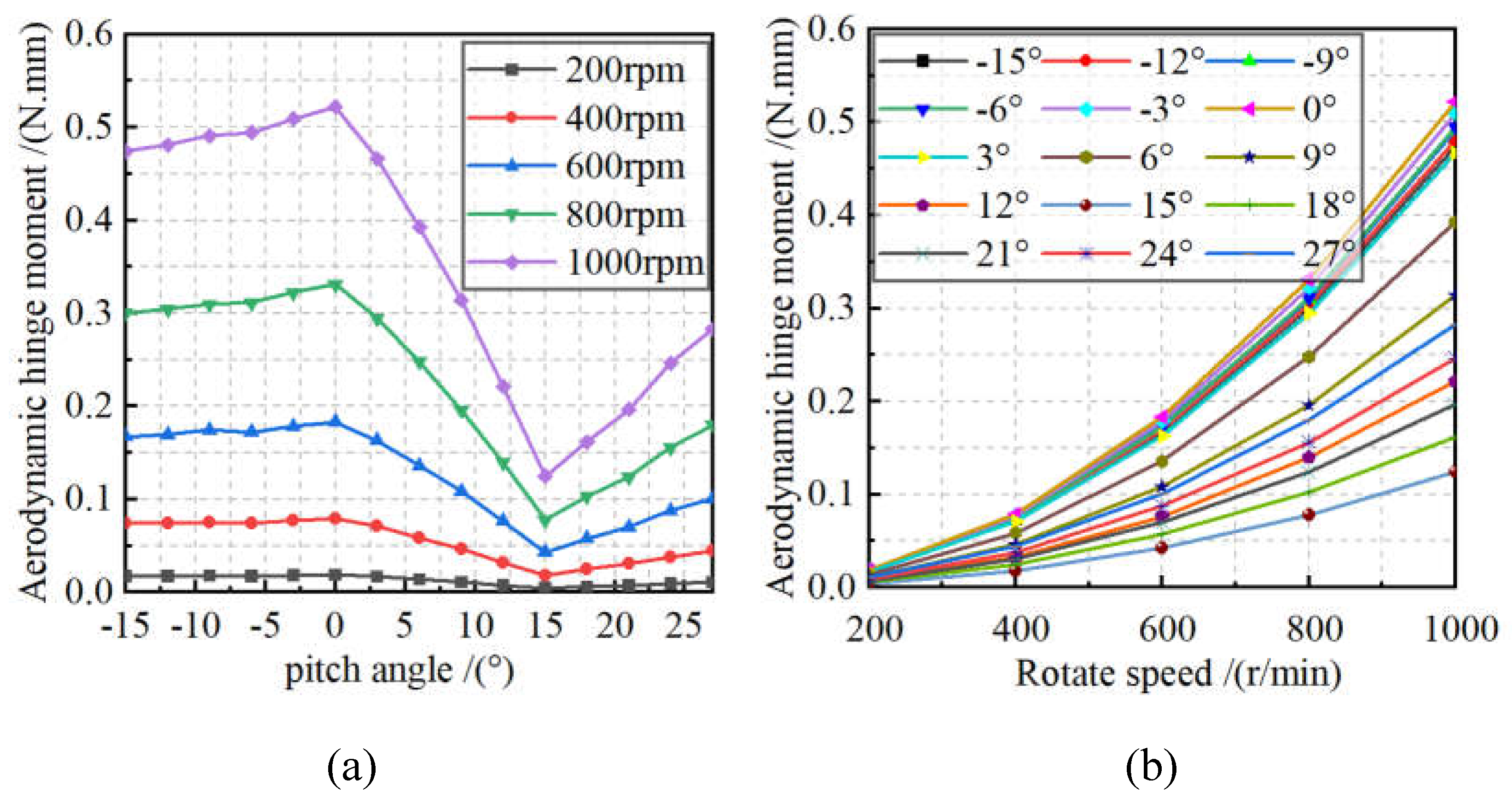 Preprints 105821 g007