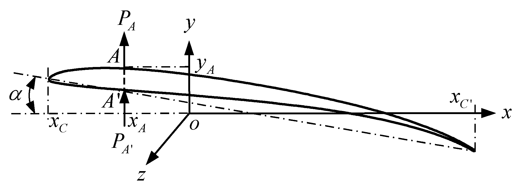 Preprints 105821 g008