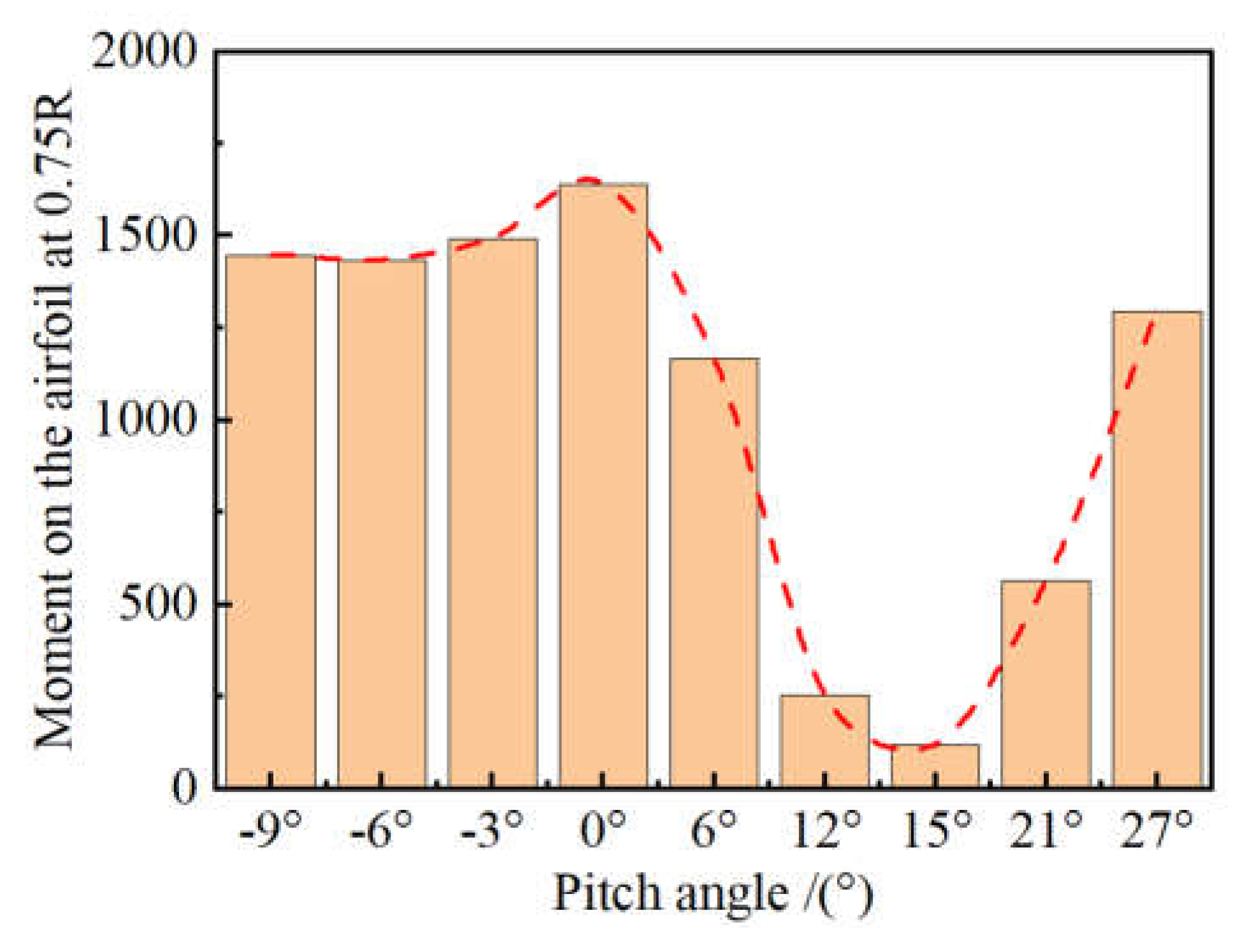 Preprints 105821 g010
