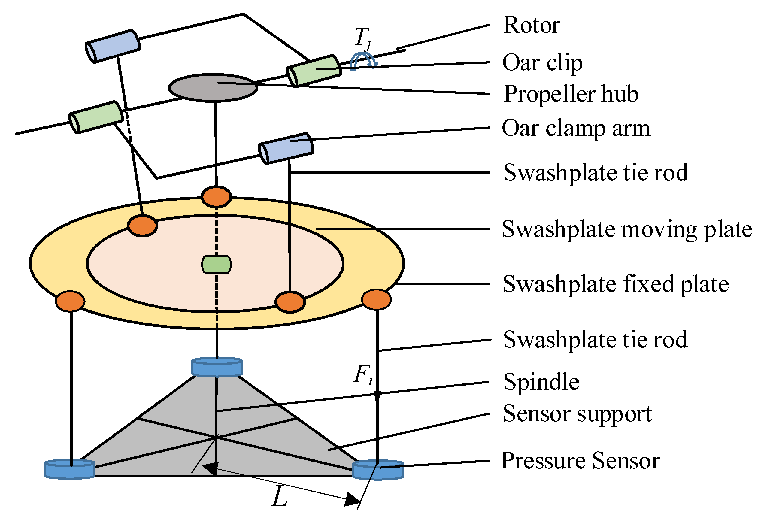 Preprints 105821 g015