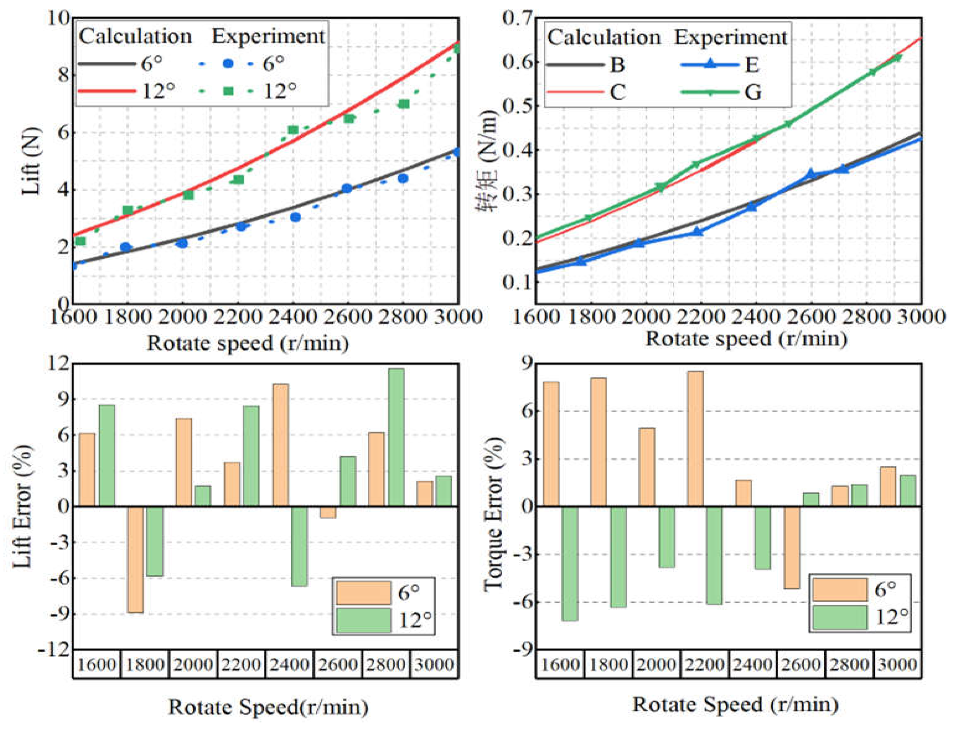 Preprints 105821 g018