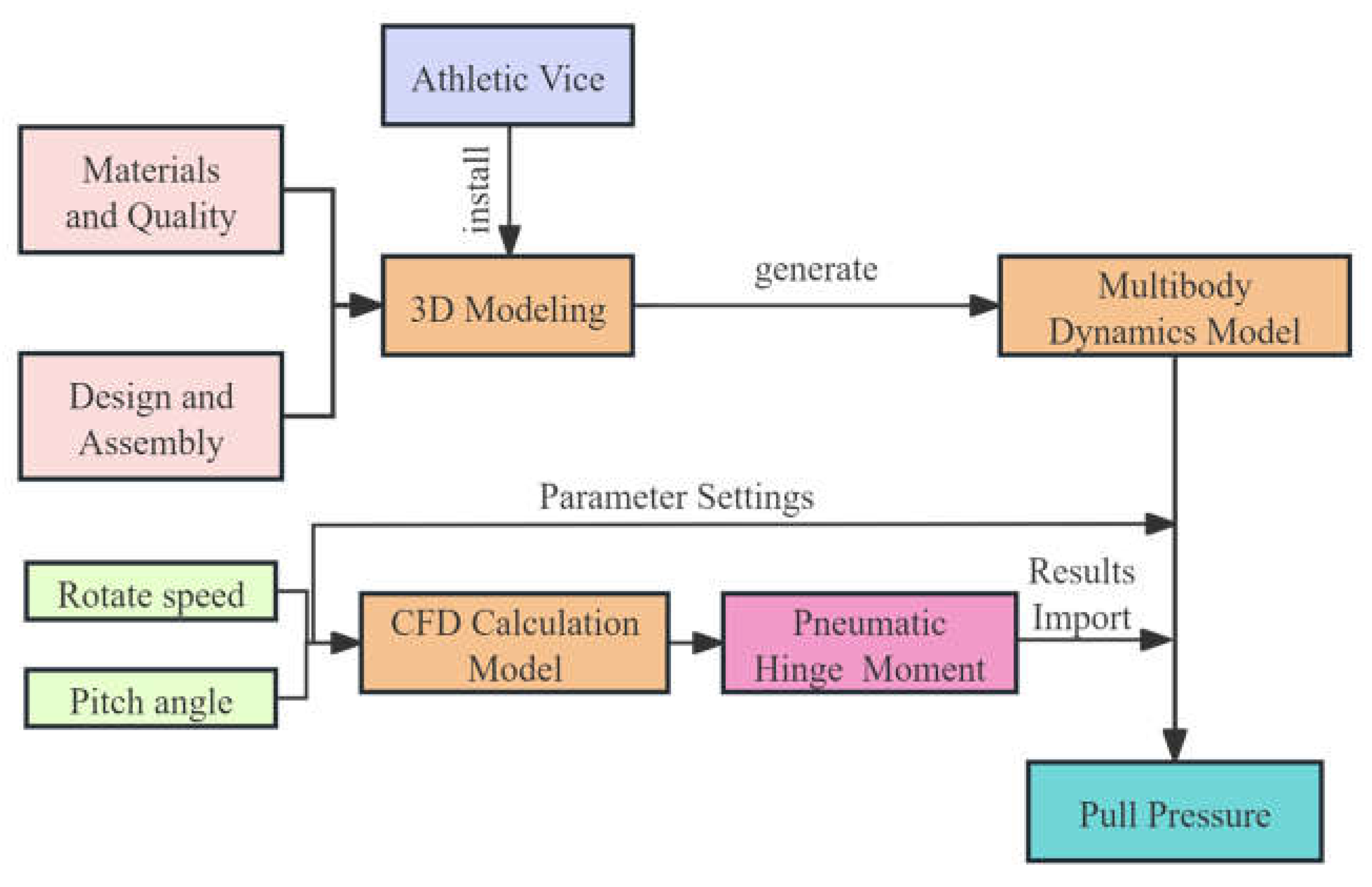 Preprints 105821 g019